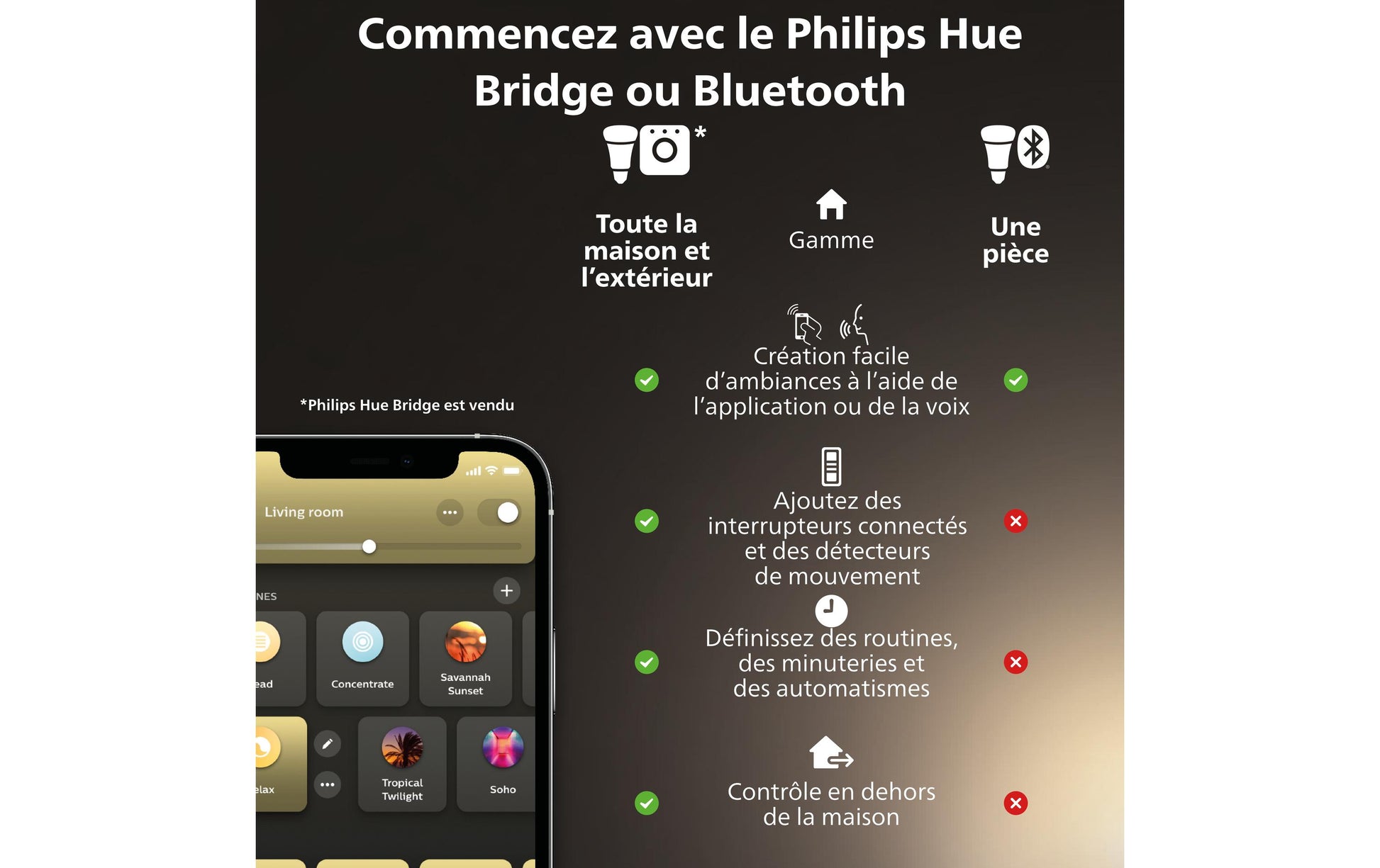 Philips Hue Smart-Leuchtmittel GU10 – 2200–6500 K, 400 lm, 4,2 W, Bluetooth/Zigbee – 2 Stk. – White Ambiance