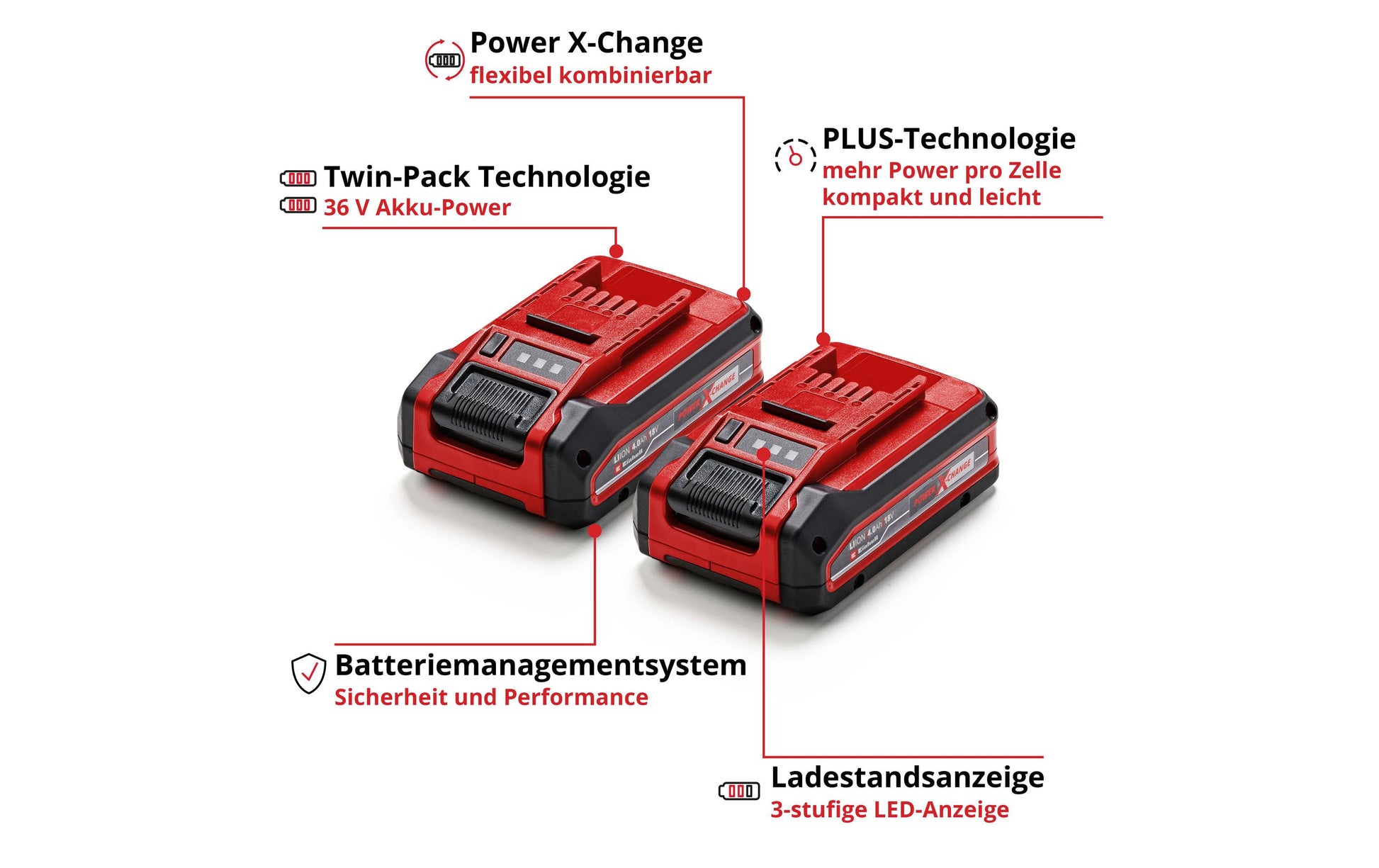 Einhell PXC Plus Akku 18 V 4 Ah – für Power X-Change 18 V