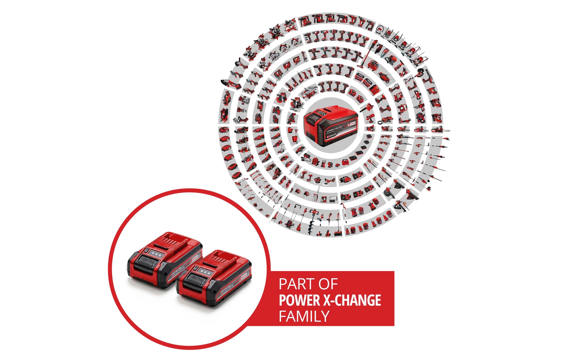 Einhell PXC Plus Akku 18 V 4 Ah – für Power X-Change 18 V