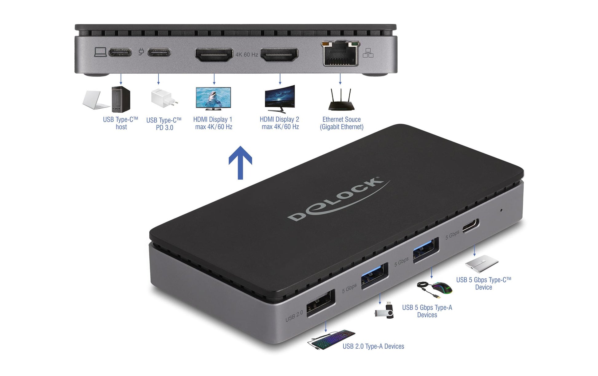 DeLOCK Dockingstation – USB-C, 2× HDMI, 3× USB-A, 2× USB-C, 85 W PD, GbE, für Windows/Mac/Linux