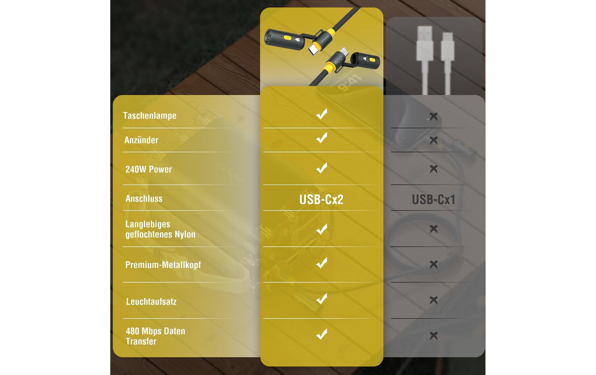 4smarts USB-Kabel, USB-C zu USB-C, 1,5 m, Lade-/Datenkabel, für Laptop, Smartphone, Tablet u. a.