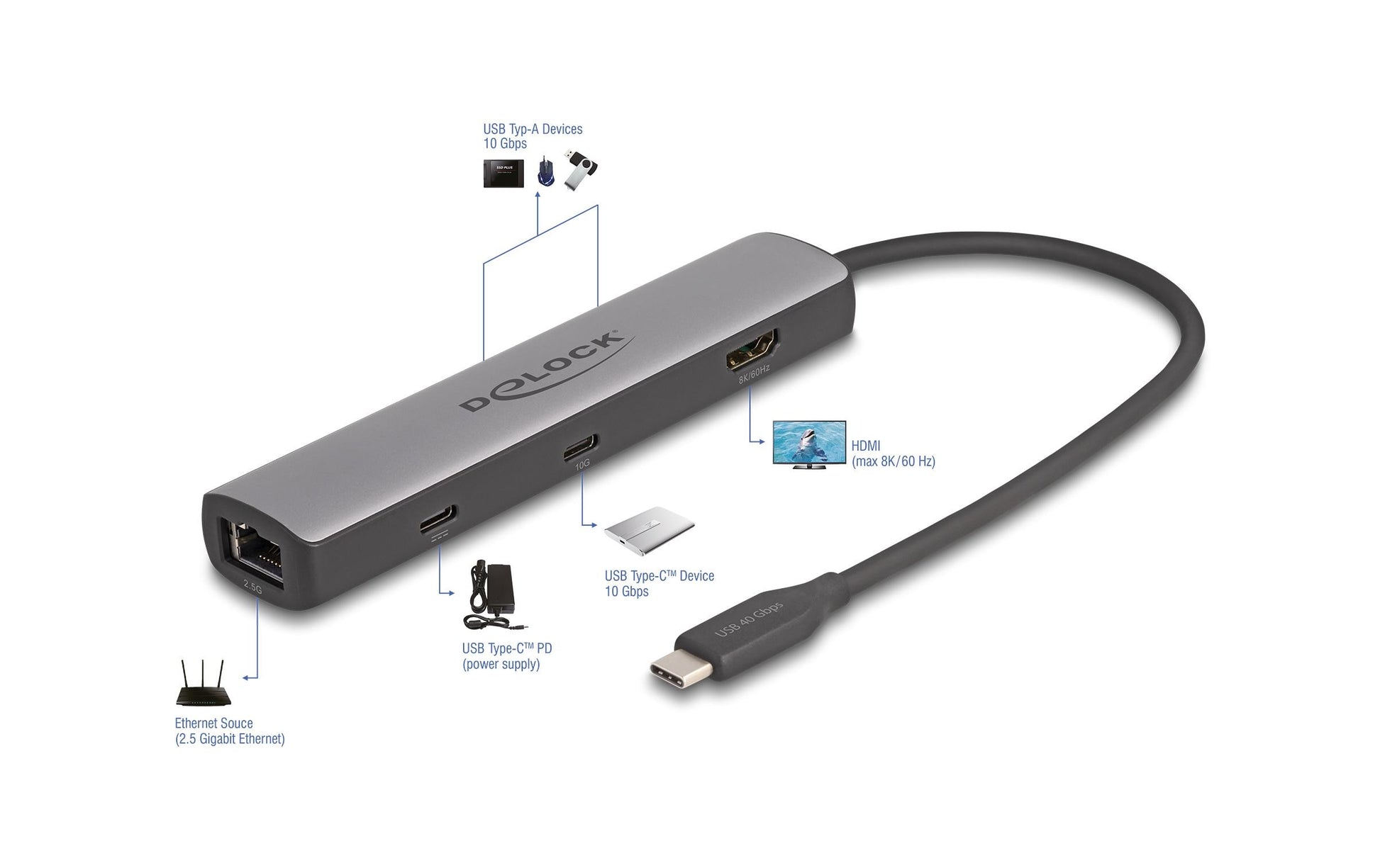 DeLOCK Dockingstation – USB-C, 1× HDMI, 4× USB-A, 100 W PD, 2,5GbE, für Windows/Mac/Linux