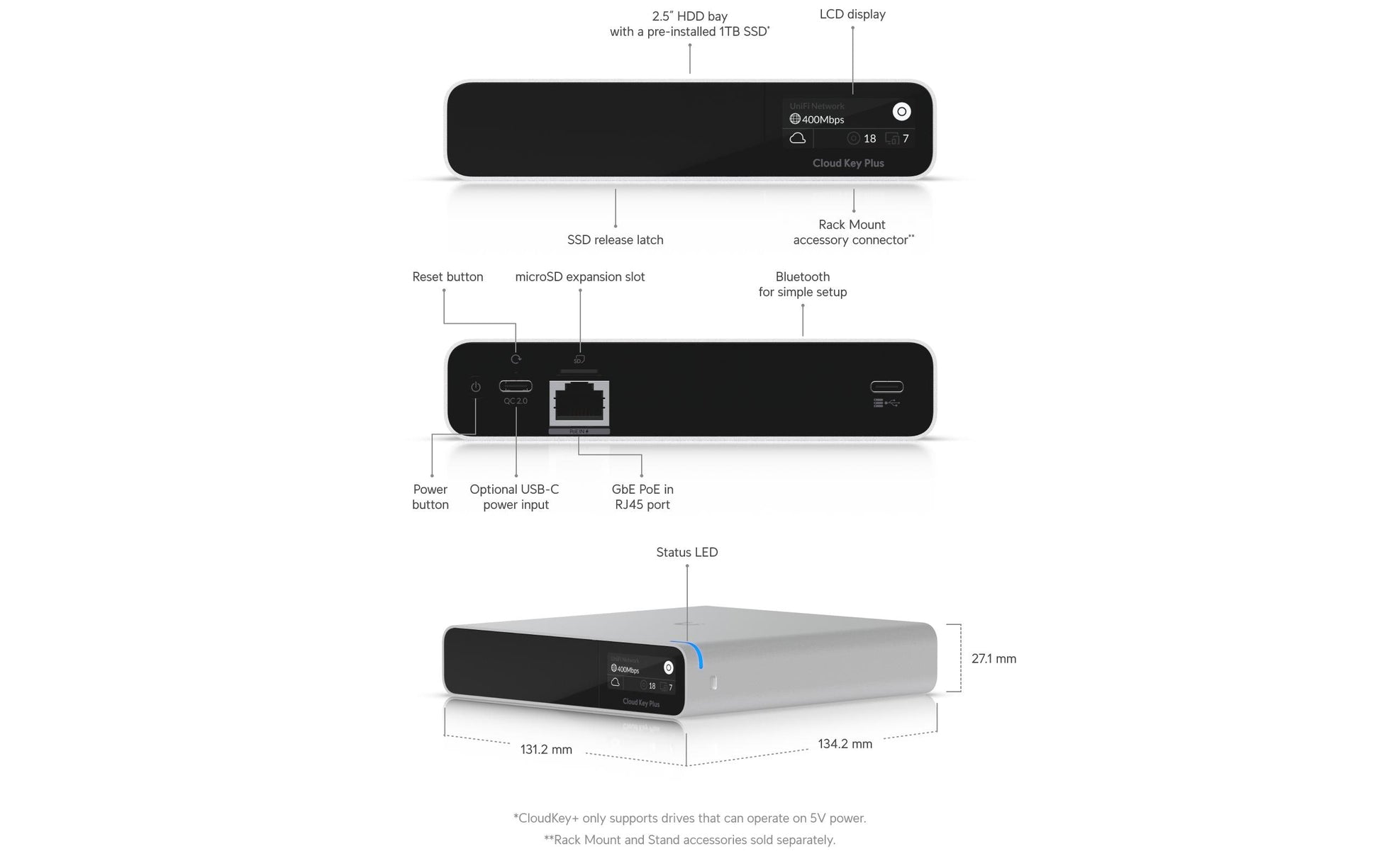Ubiquiti UniFi CloudKey+ – 1 TB SSD – PoE – OLED