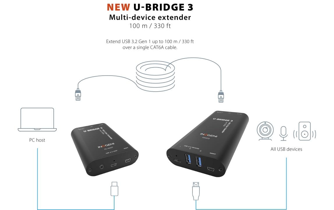 Inogeni U-BRIDGE 3.0 – USB-Extender über Cat-6A, USB 3.0, bis 100 m