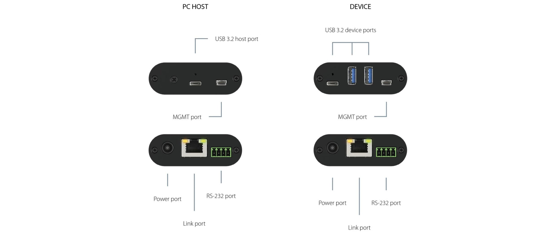 Inogeni U-BRIDGE 3.0 – USB-Extender über Cat-6A, USB 3.0, bis 100 m