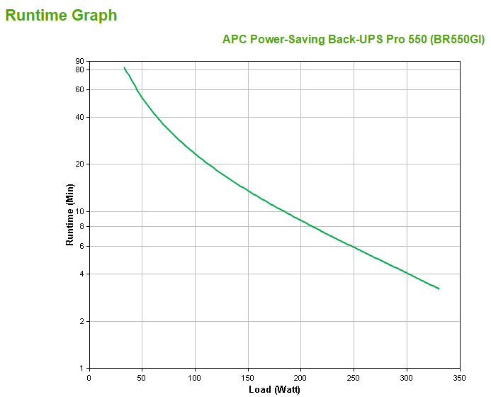 APC Back-UPS RS LCD 550 USV 0,55 kVA/330 W Line-Interaktiv – C13×6, Eingang IEC C14 – schwarz