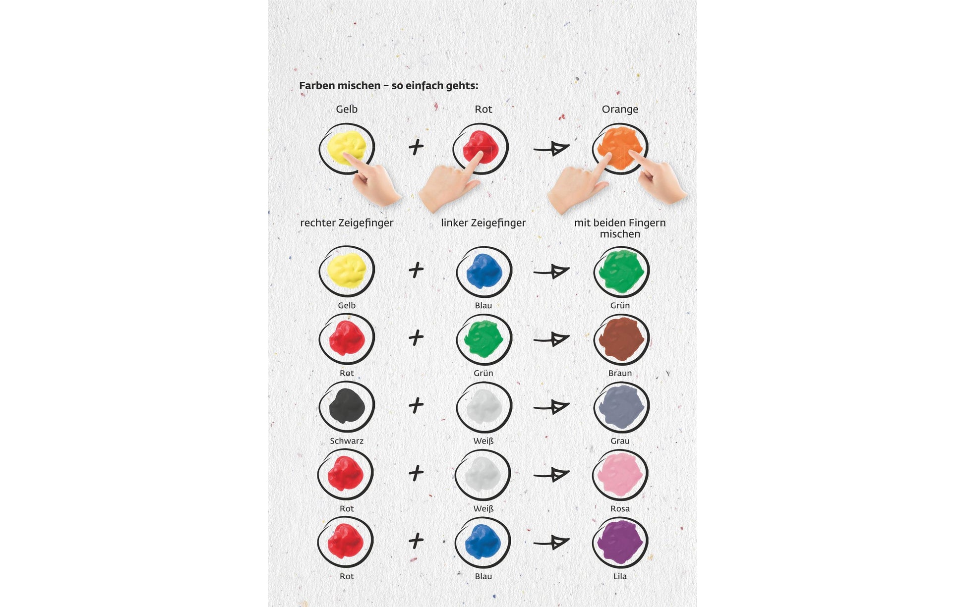 KREUL MUCKI Fingerfarben – Weiss, Gelb, Rot, Blau, Schwarz, wasserbasiert – 5 Farben – 5×50 ml (250 ml)