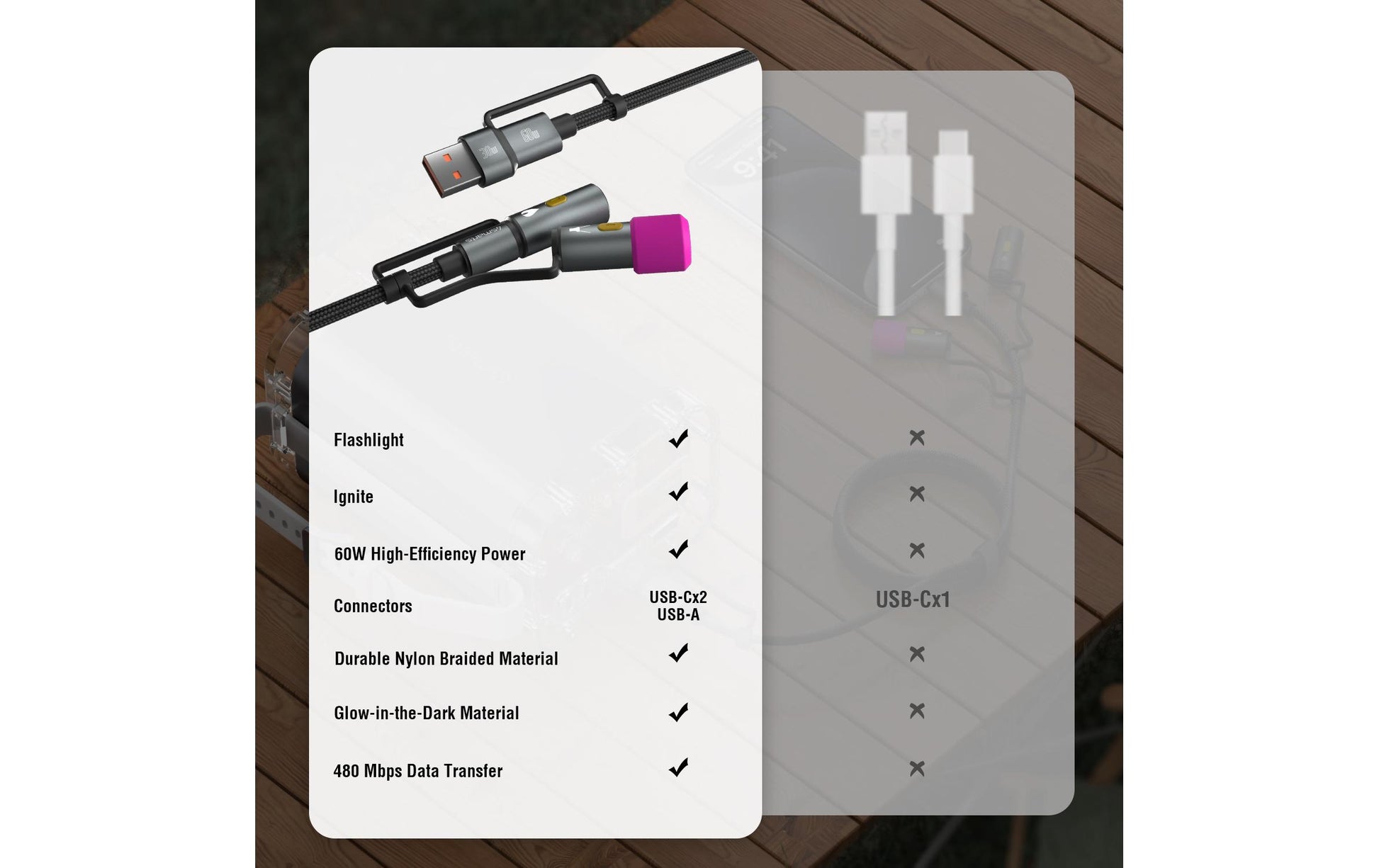 4smarts USB-C auf USB-C Kabel – USB 2.0 (480 Mbit/s) – 1 m – PD 60 W – Schwarz/Grau