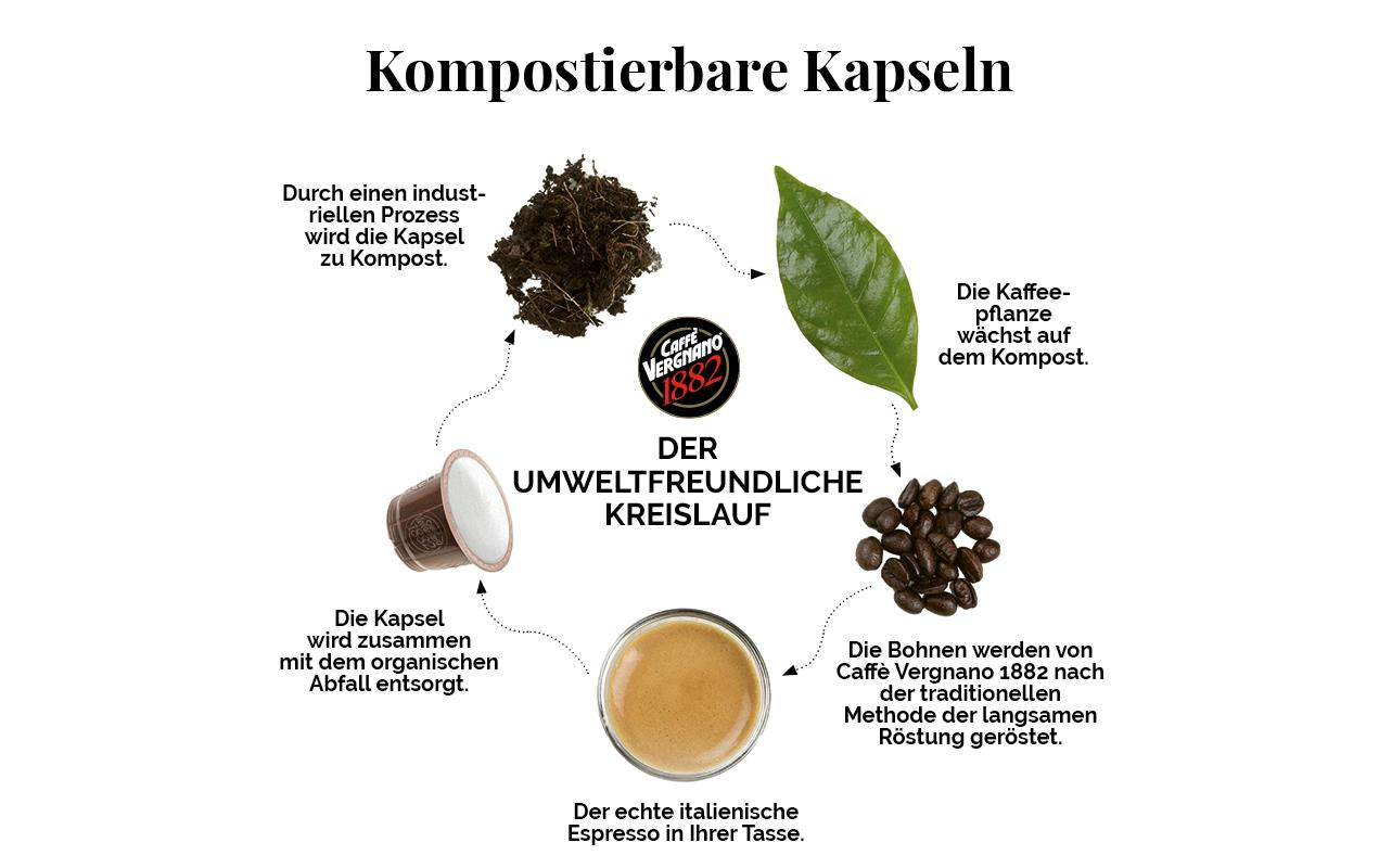 Caffè Vergnano Granaroma – Kaffeebohnen – Lungo, Intensität 8, 1 kg