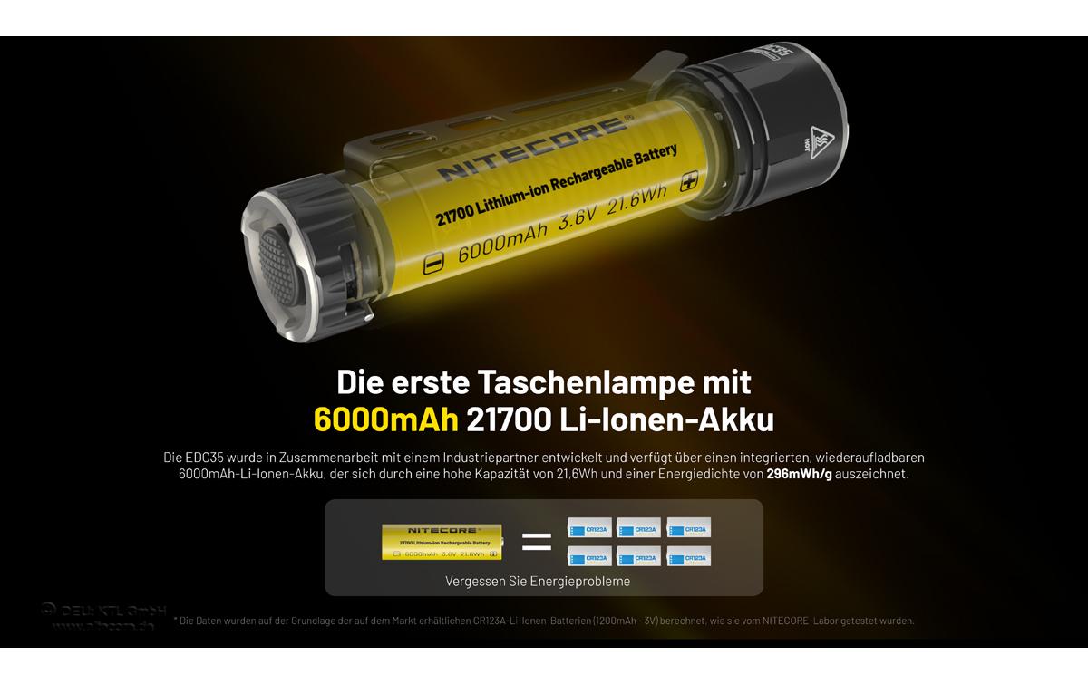 Nitecore Taschenlampe EDC35 – 5000 lm, 550 m, IP68, Akku 6000 mAh, 6 Stufen – Schwarz