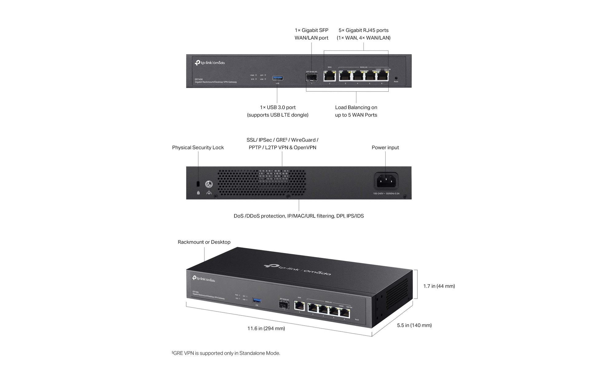 TP-Link Omada ER7406 VPN-Router – Gigabit Ethernet WAN, 5× LAN, 1× SFP WAN, 1× USB