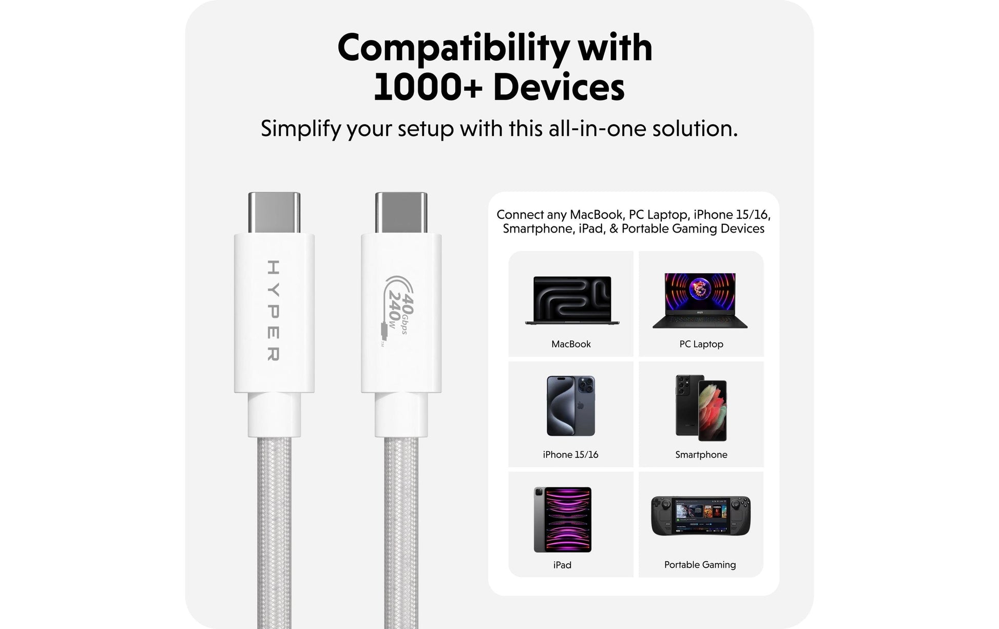 Hyper – USB-Kabel, USB-C zu USB-C, 1,2 m, USB4, Lade-/Datenkabel