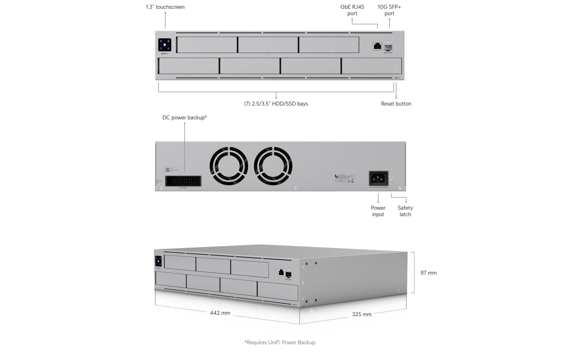 Ubiquiti 7-Bay Rack 2U NAS – ARM Cortex-A57, 8 GB RAM, 1GbE, 1×SFP+, redundantes Netzteil
