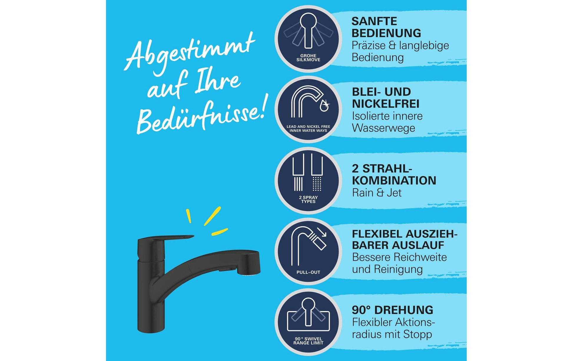 GROHE Start Einhebelmischer – Metall, Einlochmontage, Schwarz