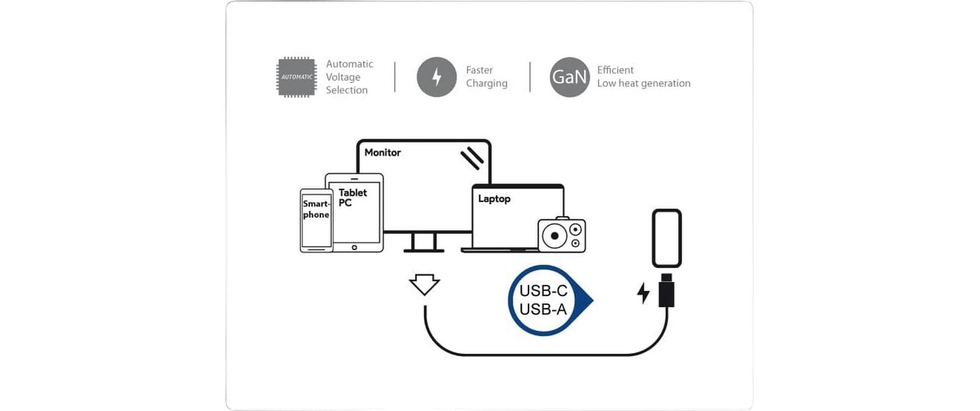LC-Power LC-GAN-100 Ladegerät – 100 W, 2× USB-C + 1× USB-A, PD, GaN – für USB-C-Geräte