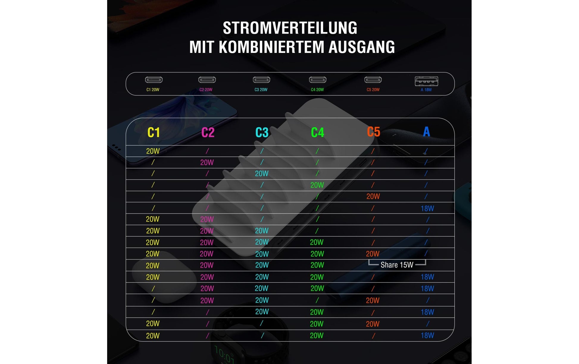4smarts Team Ladestation – 100 W – für Nintendo Switch, Universal, Smartphone u. a.