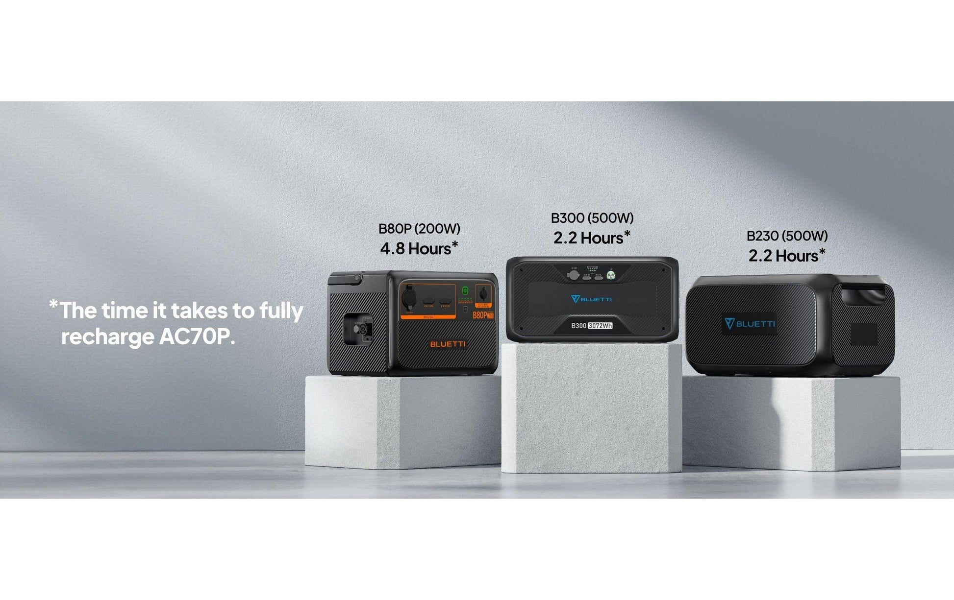 Bluetti AC70P – Powerstation – 864 Wh, 1'000 W, LiFePO4