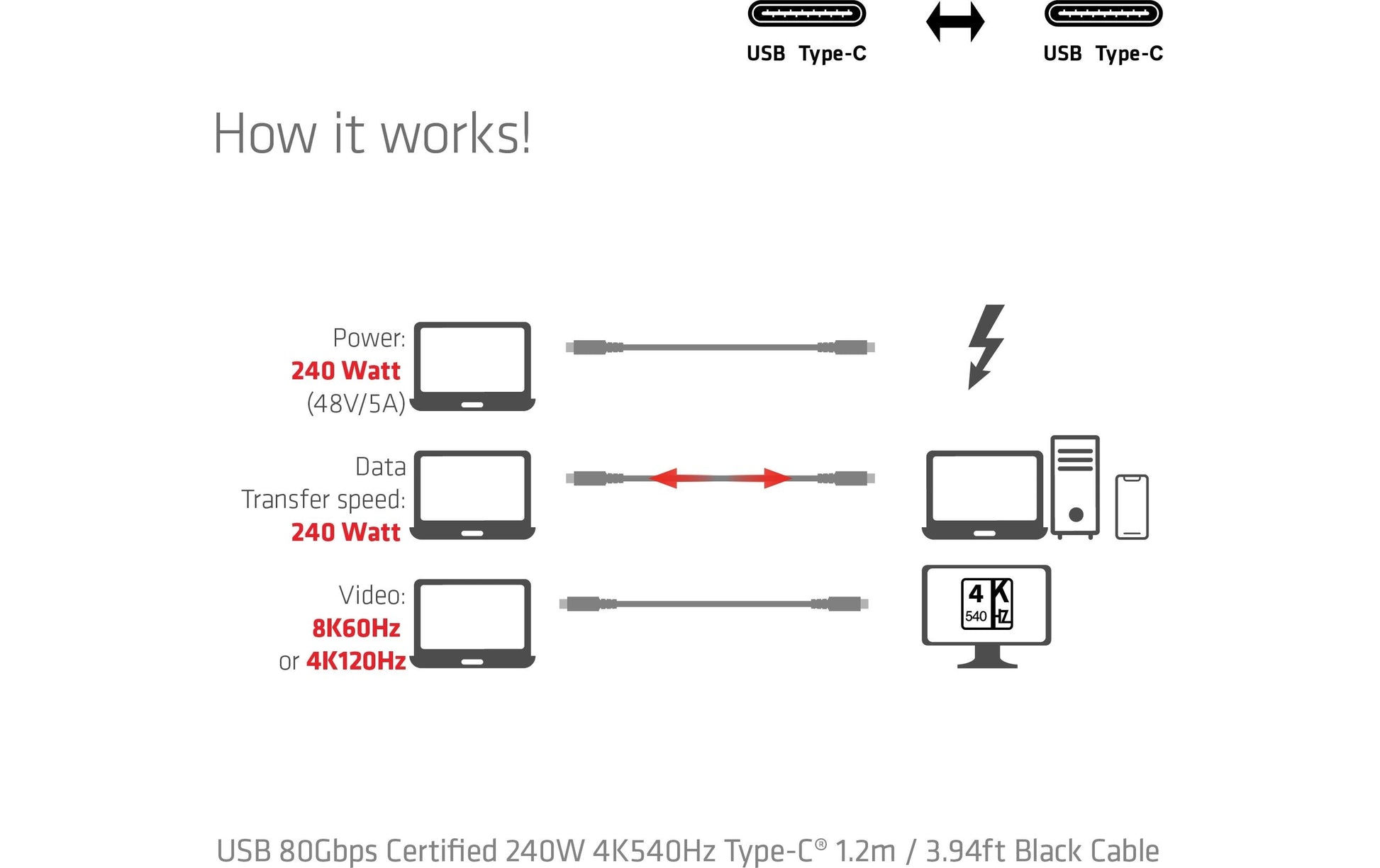 CLUB3D Club 3D – USB-C auf USB-C Kabel – USB4 80 Gbit/s – 1,2 m – PD 240 W – USB-IF zertifiziert – Schwarz