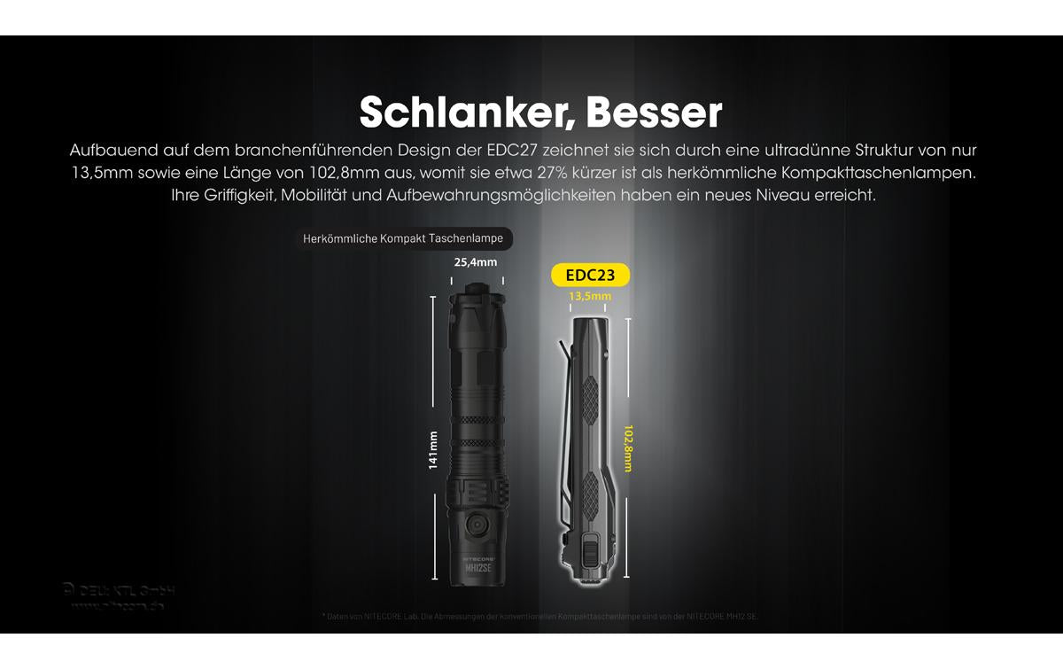 Nitecore Taschenlampe EDC23 – 2500 lm, 280 m, IP54, USB, Akku, 6 Modi – Schwarz