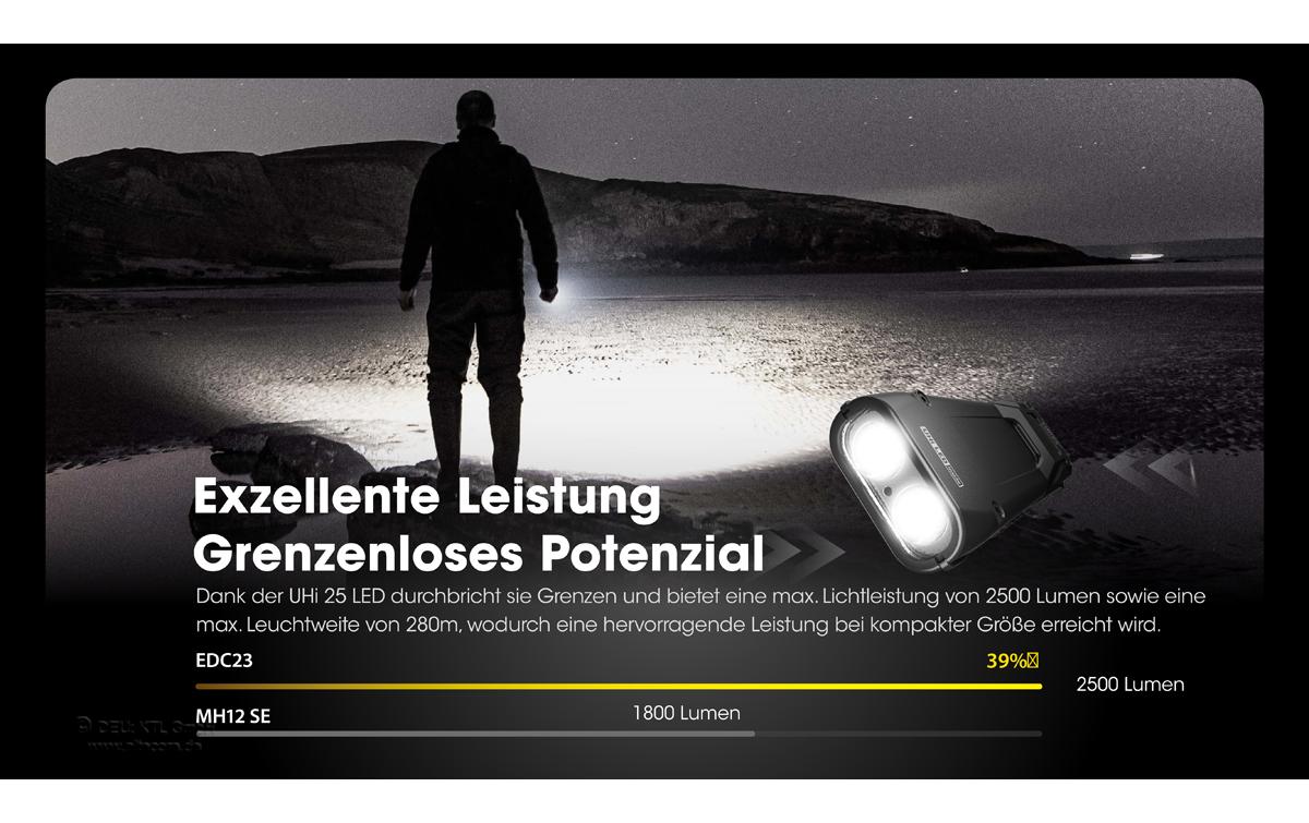Nitecore Taschenlampe EDC23 – 2500 lm, 280 m, IP54, USB, Akku, 6 Modi – Schwarz