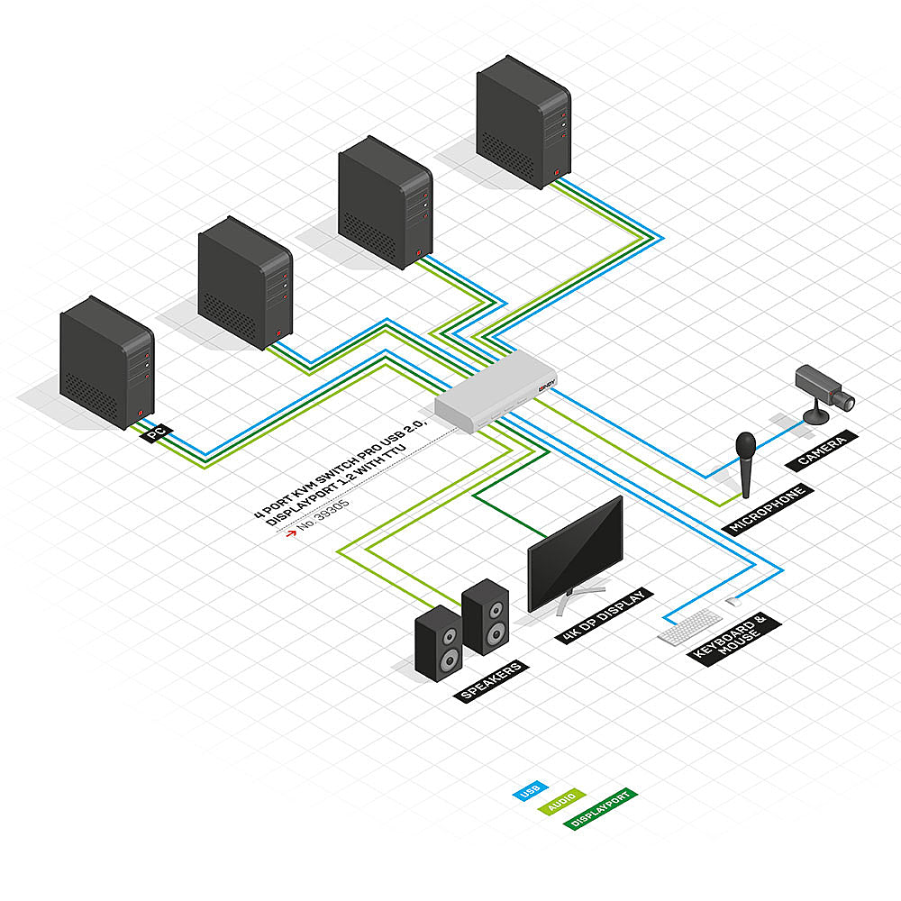 Lindy KVM-Switch, DisplayPort 1.2/USB 2.0, Pro-Audio
