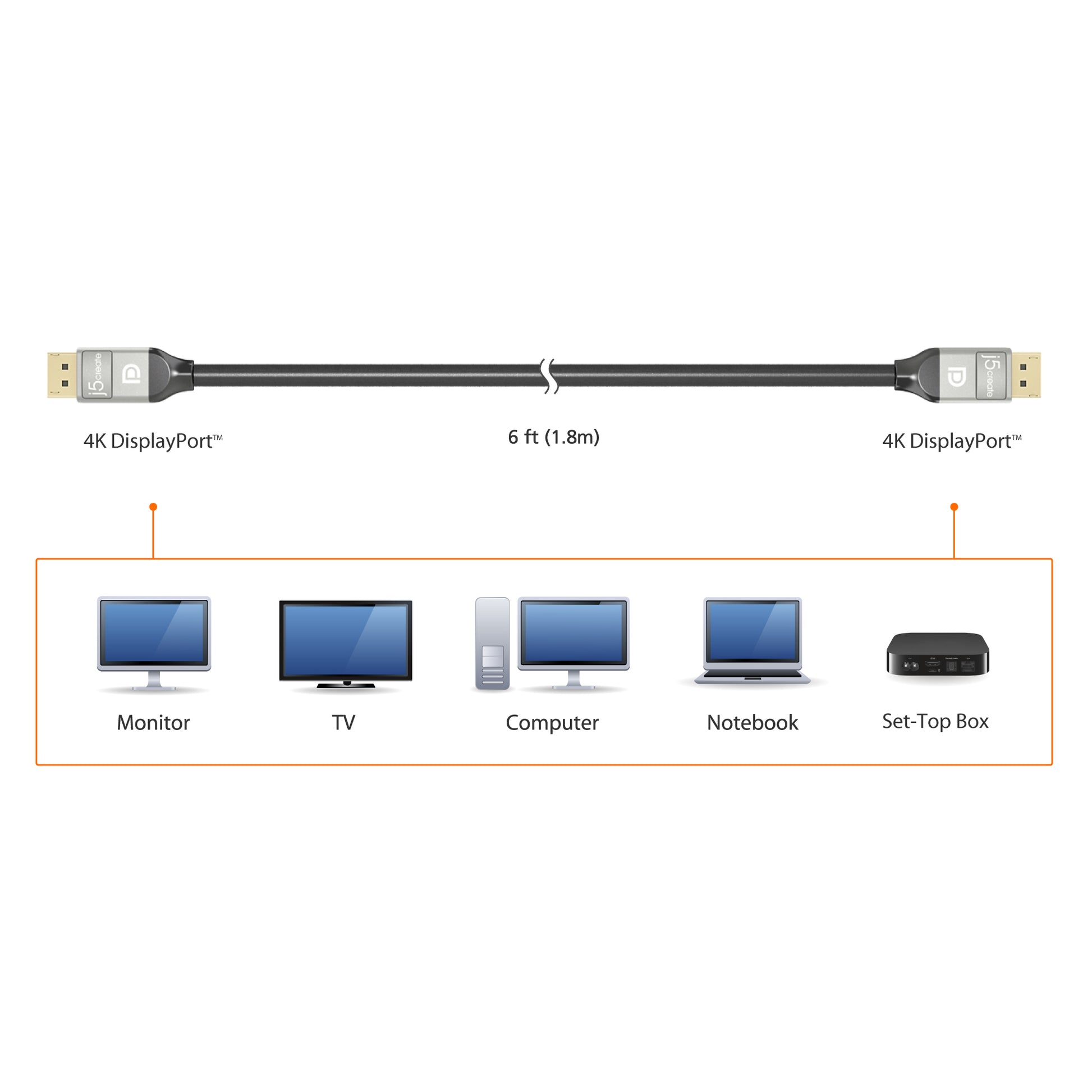 j5create DisplayPort-Kabel