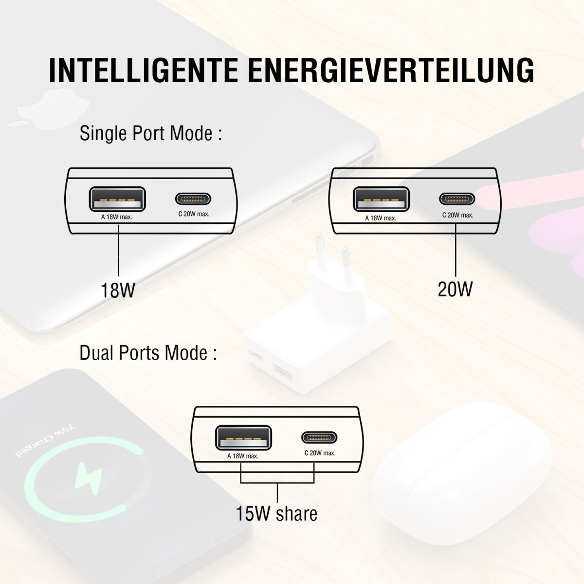 4smarts FlatPlug Duos USB-Ladegerät 20 W – USB-C×1, USB-A×1 – PD, QC 3.0, PPS, GaN – EU-Stecker (Typ C)