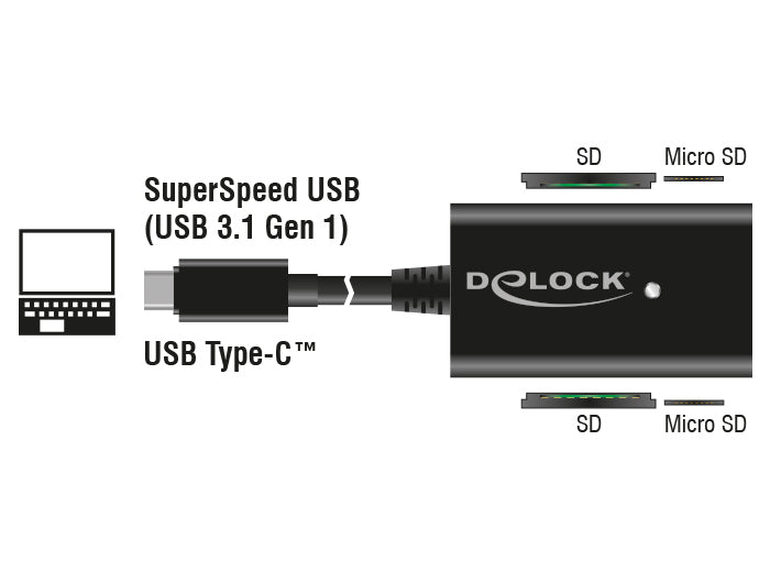 DeLOCK USB-Kartenleser USB-C – SD/microSD, MMC – USB 3.2 Gen 1 – Schwarz – für Windows/Mac/Android