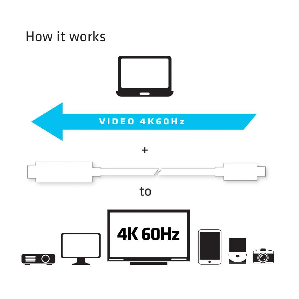 CLUB3D Club 3D USB-C auf HDMI Kabel HDMI 2.0 4K 60 Hz – 1,8 m – aktiv – Weiss
