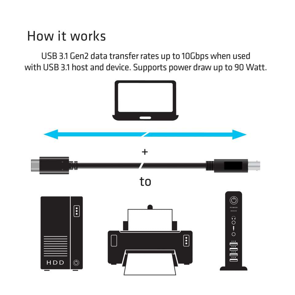 CLUB3D Club 3D – USB-C auf USB-B Kabel – USB 3.2 Gen 2 (10 Gbit/s) – 1 m – Schwarz