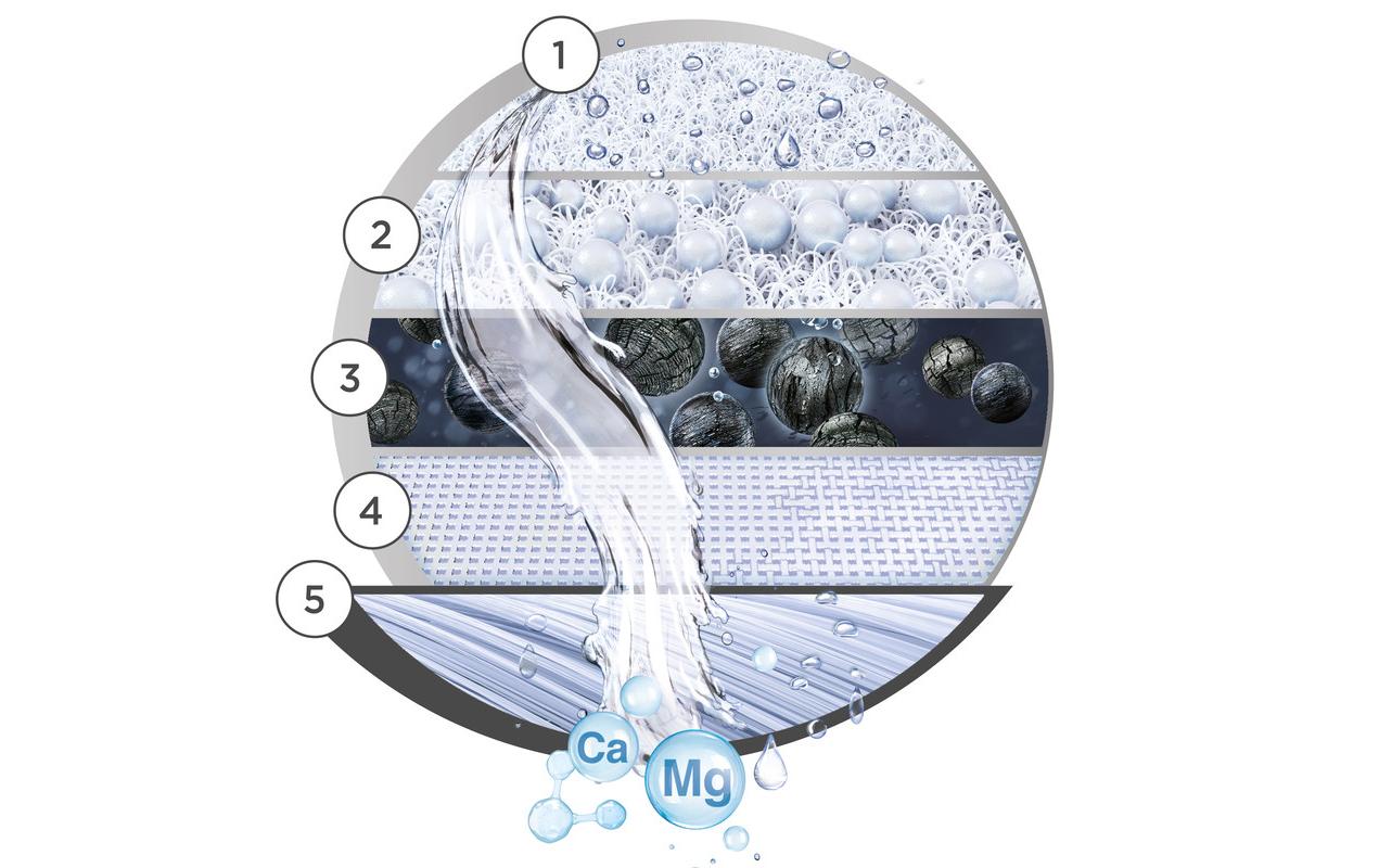 Brita Wasserfilterkartusche – für ON TAP V-MF