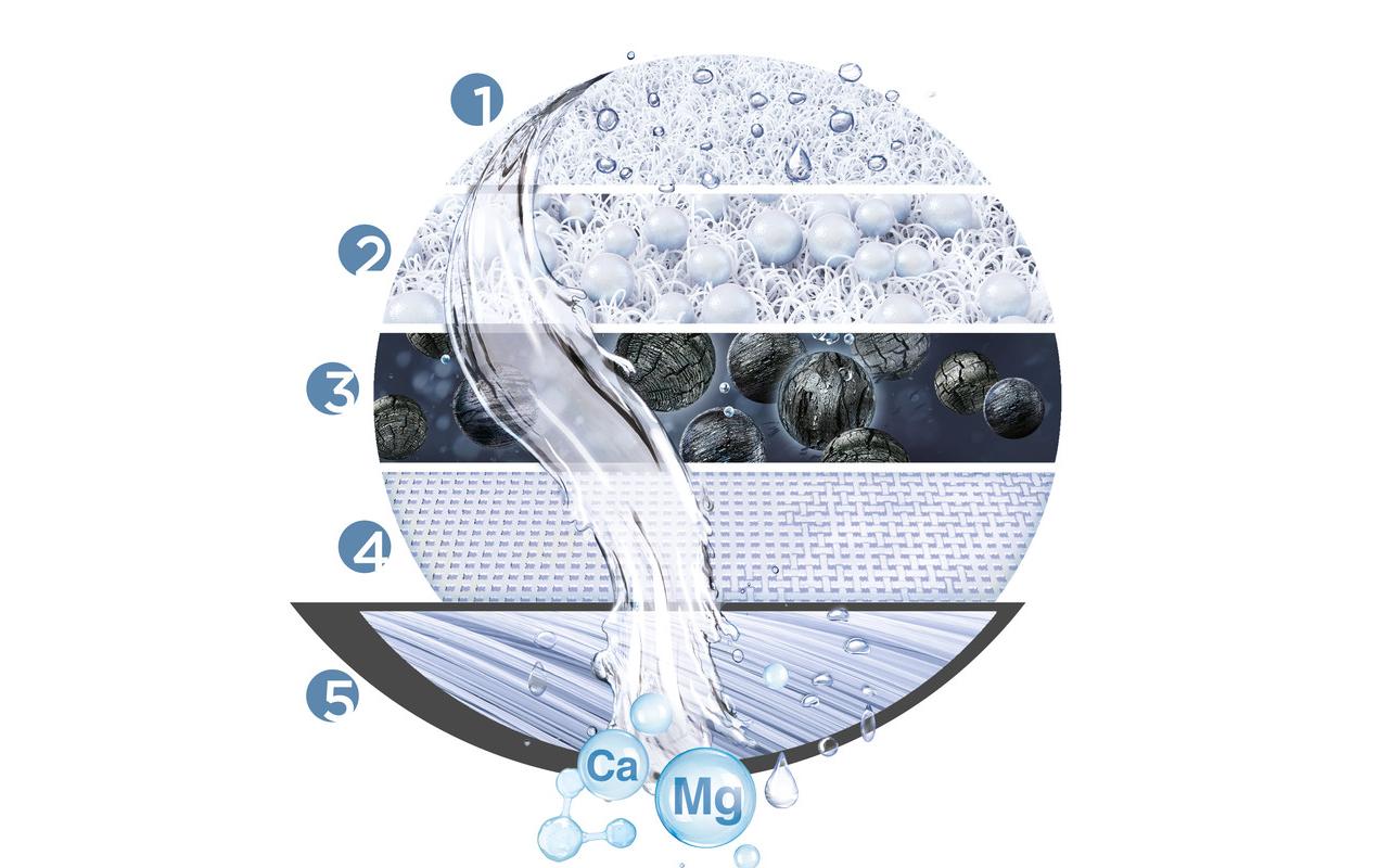 BRITA On Tap V-MF – Wasserfilter-Kartusche, Aktivkohle, für BRITA On Tap, 1 Stück
