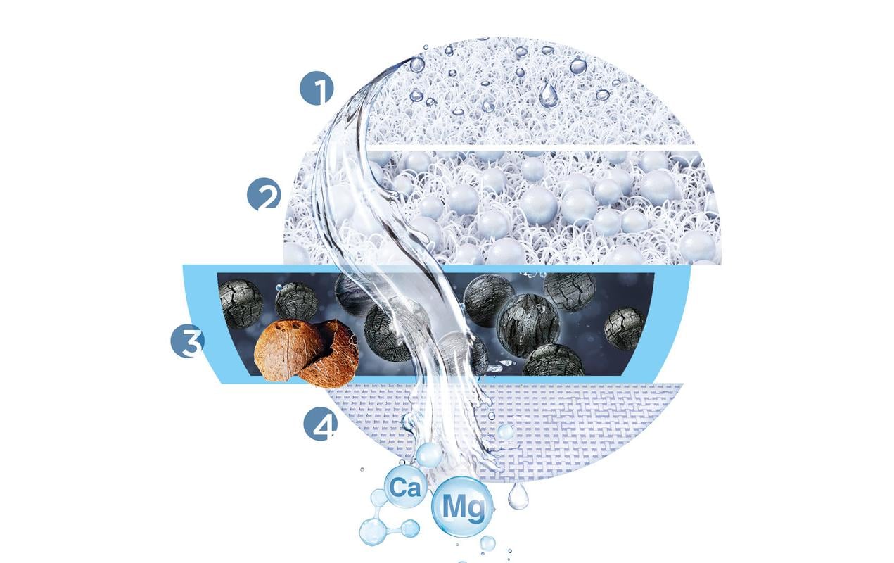 BRITA On Tap V – Wasserfilter-Kartusche, Aktivkohle, für BRITA On Tap, 1 Stück