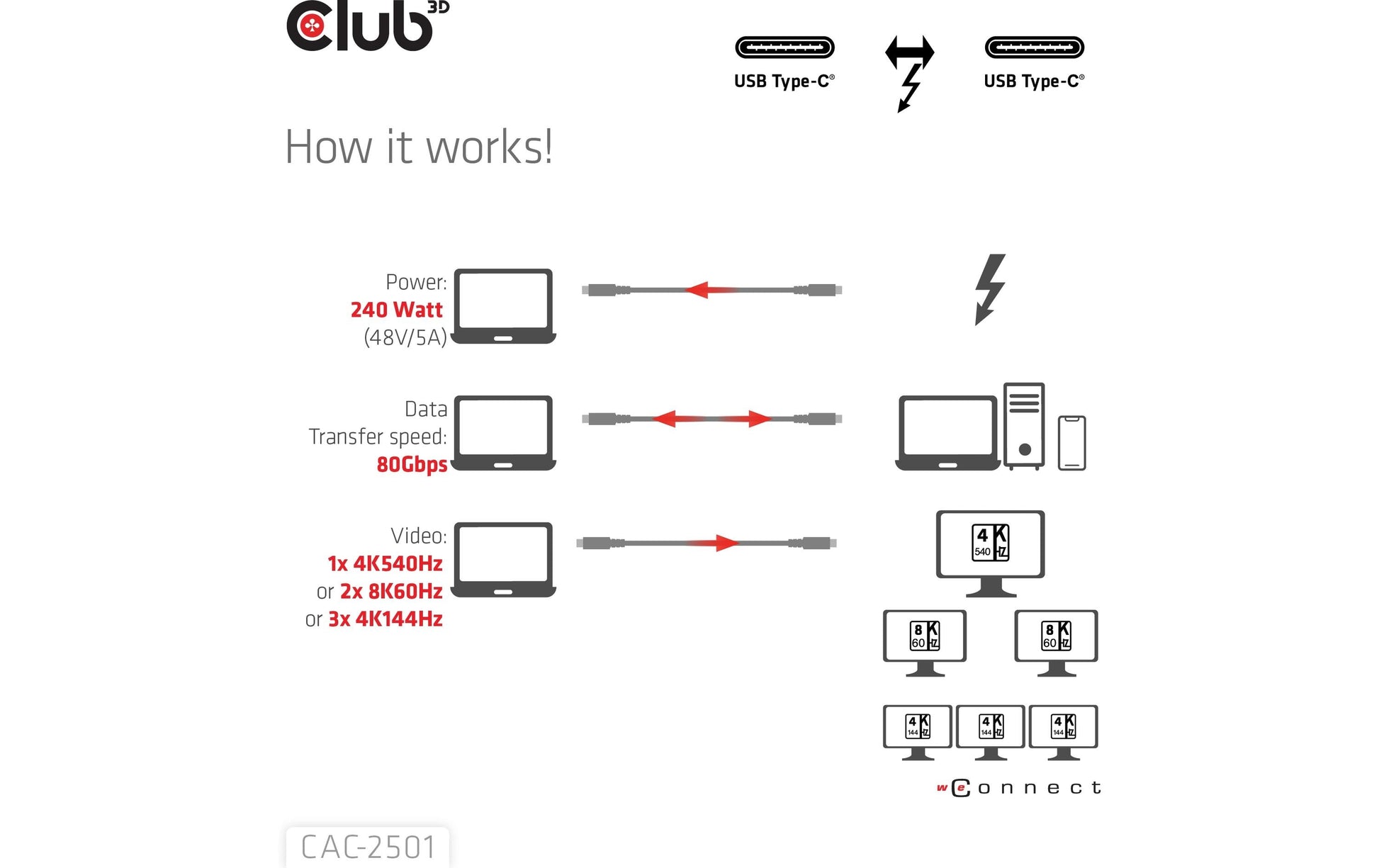 CLUB3D USB-C-zu-USB-C Anschlusskabel – 1 m, Thunderbolt 5, 120 Gbit/s, 240 W, Schwarz