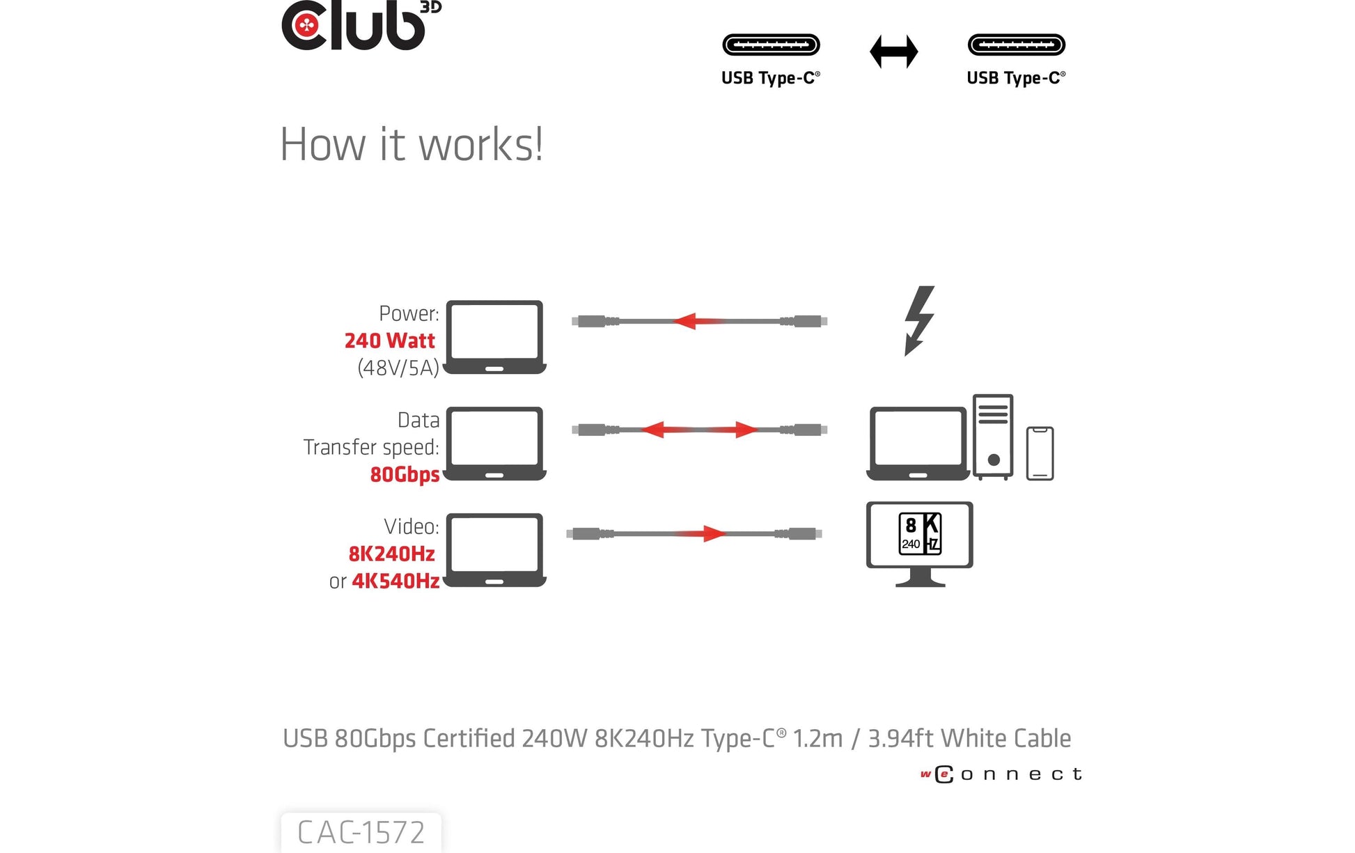 CLUB3D Club 3D – USB-C auf USB-C Kabel – USB4 80 Gbit/s – 1,2 m – PD 240 W – USB-IF zertifiziert – Weiss