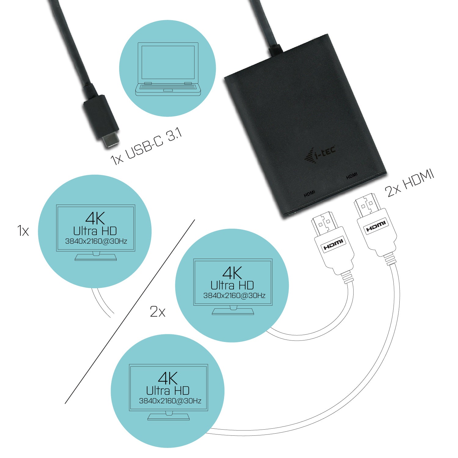 i-tec USB-C Multi-Monitor-Adapter USB-C zu 2× HDMI – 4K (3840 × 2160), USB 3.2 Gen 1 (5 Gbit/s), 0,3 m