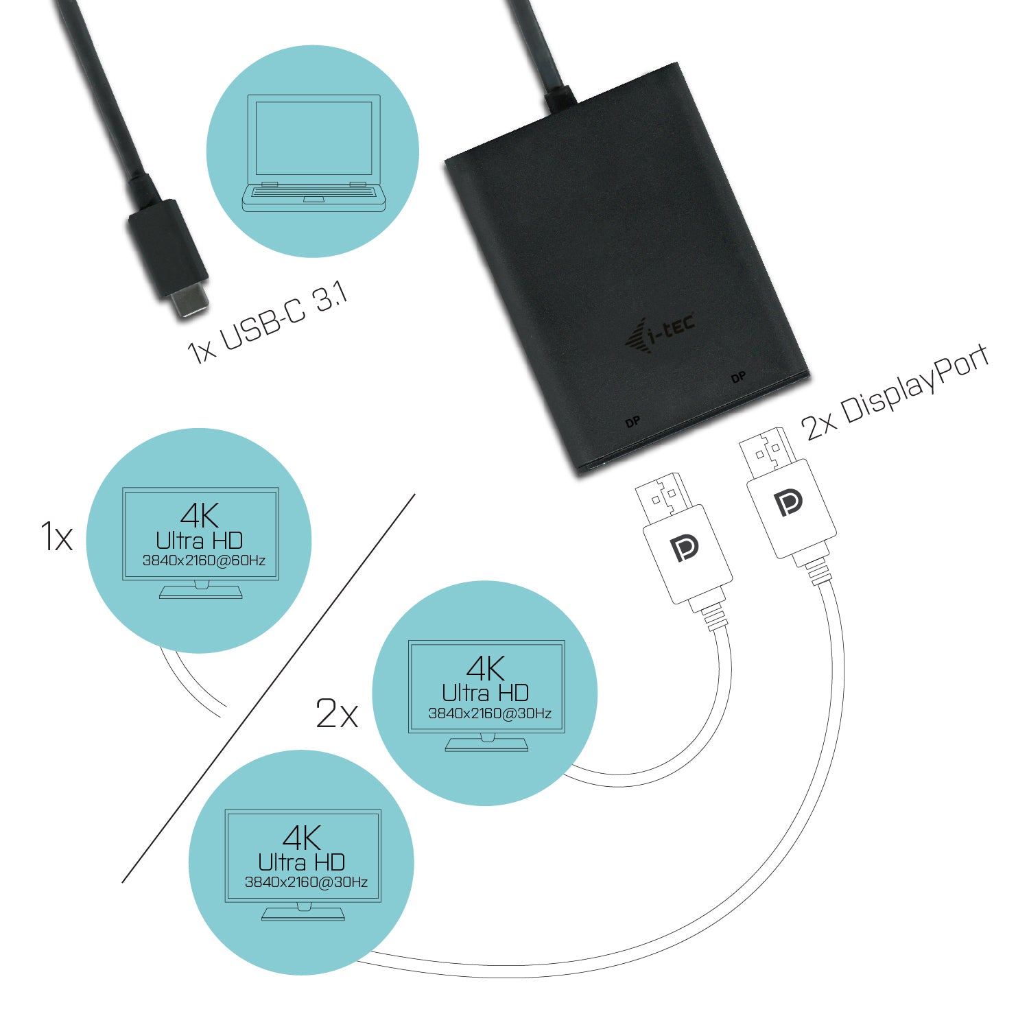 i-tec USB-C zu 2× DisplayPort Adapter – 4K (3840 × 2160), 0,3 m – für Windows/Mac/Linux