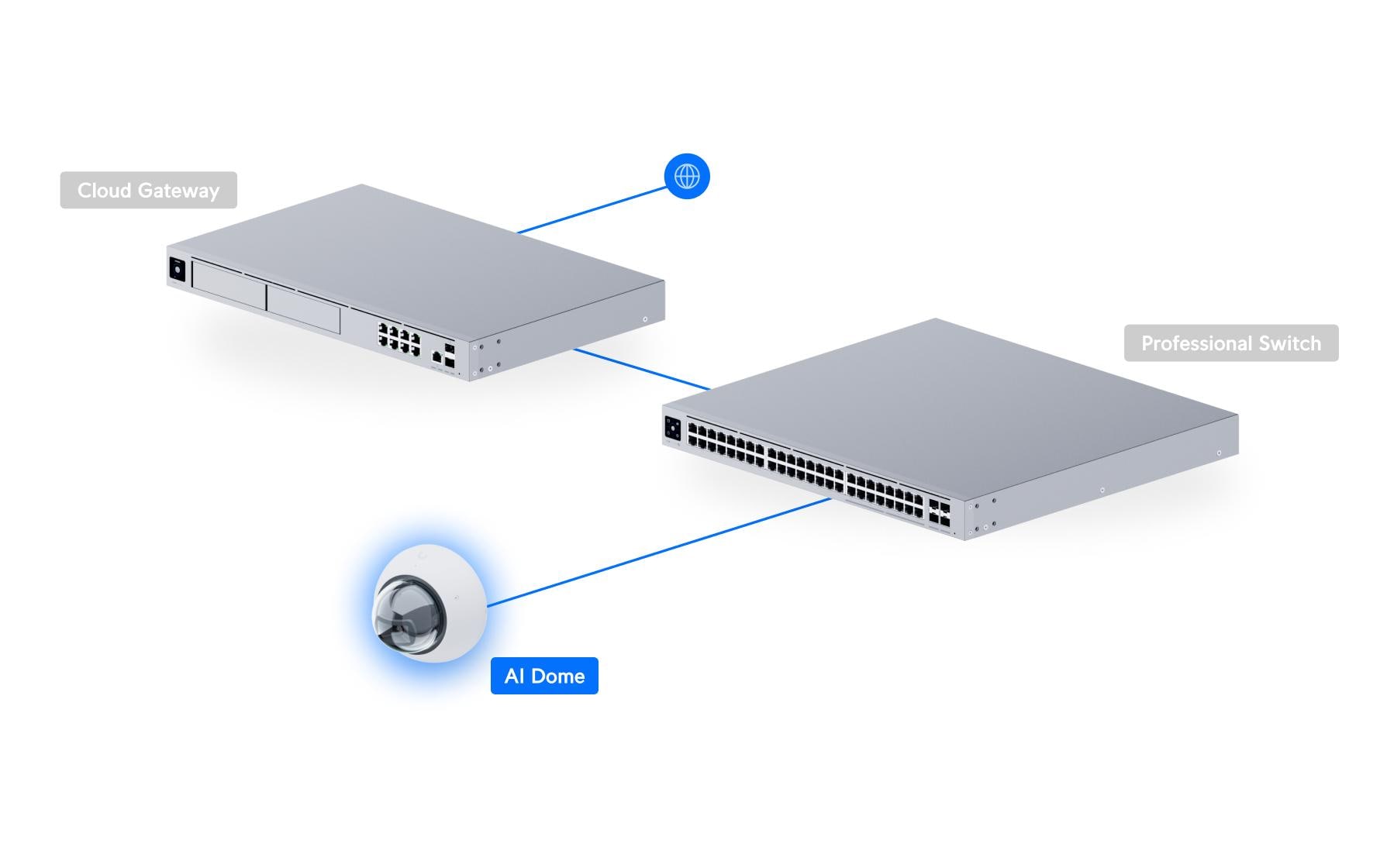 Ubiquiti UVC-AI-DOME-W Kamera – 4K, PoE, wetterfest, weiss