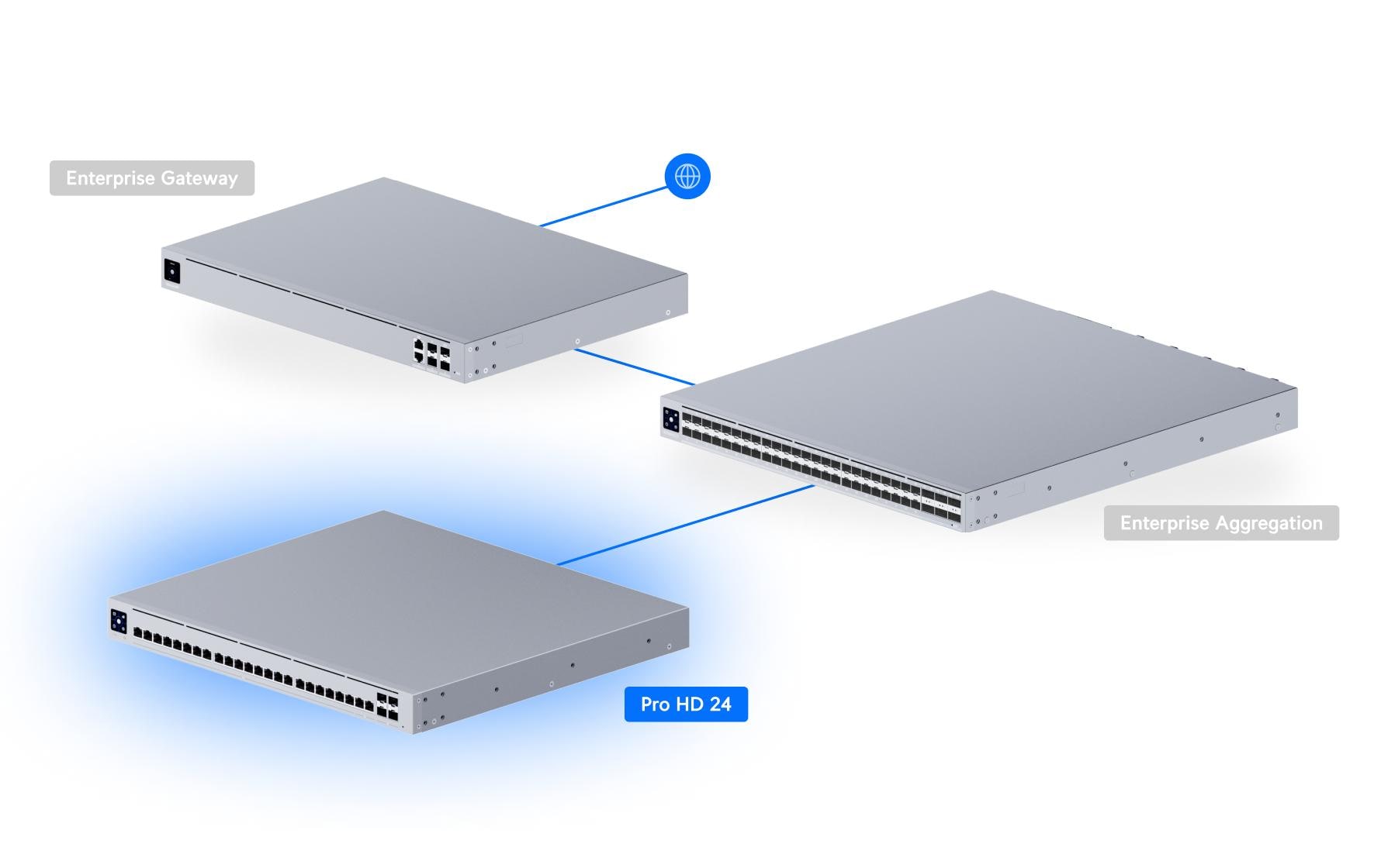 Ubiquiti UniFi Pro – Managed Switch – 22×2.5G, 2×10G RJ45, 4×SFP+, L2/L3, PoE++ 600 W, 19" Rack, 1U