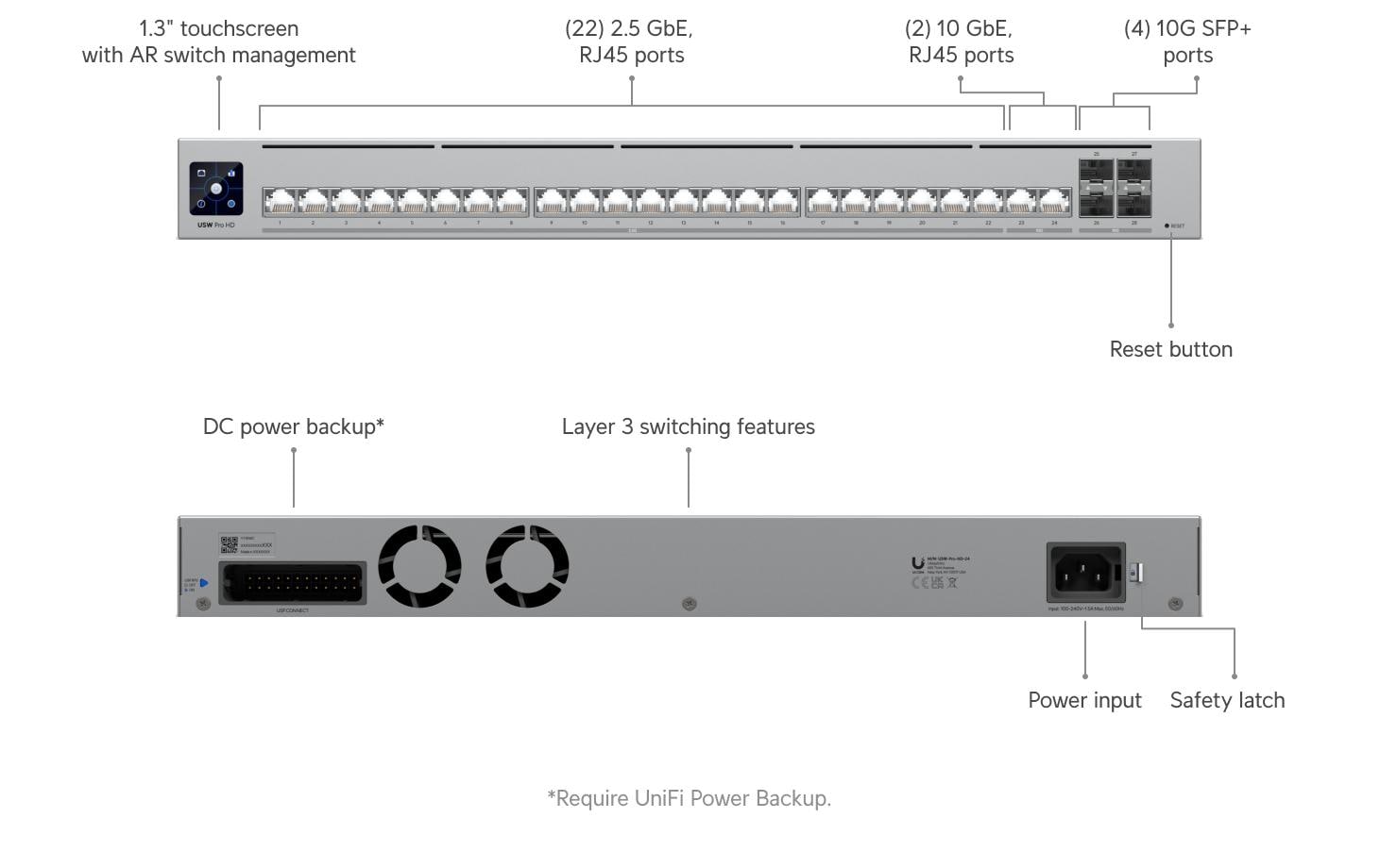 Ubiquiti UniFi Pro HD 24 – Managed Switch – 22×2.5G, 4×SFP+, L2/L3, 1U