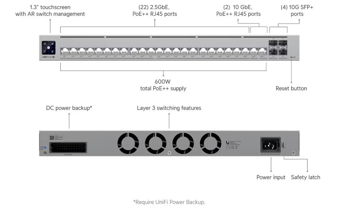 Ubiquiti UniFi Pro – Managed Switch – 22×2.5G, 2×10G RJ45, 4×SFP+, L2/L3, PoE++ 600 W, 19" Rack, 1U