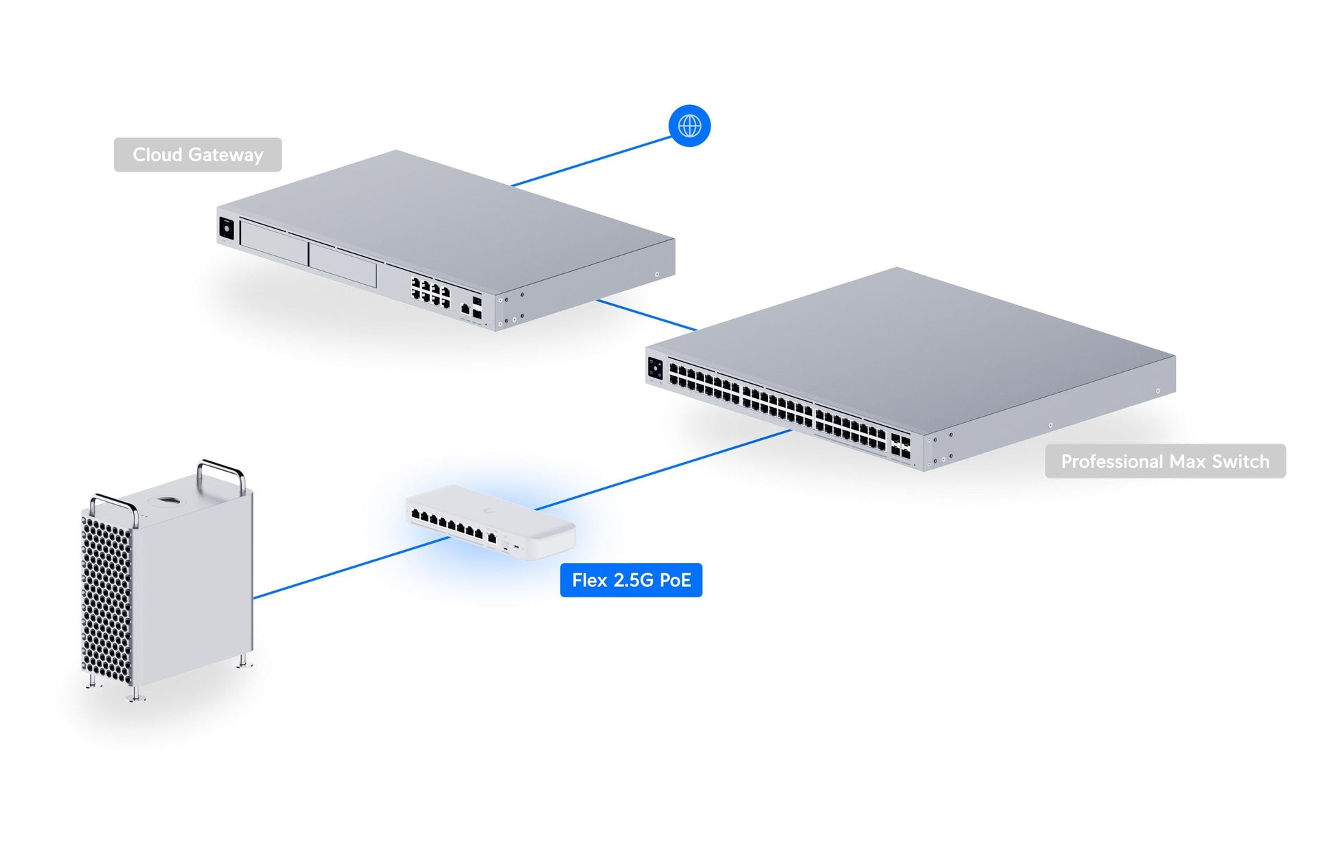 Ubiquiti Managed L2 Switch – 8× 2,5G, 1× 10G, 1× SFP+, PoE+ 8×, PoE++ 1×, PoE-Budget 196 W, Desktop