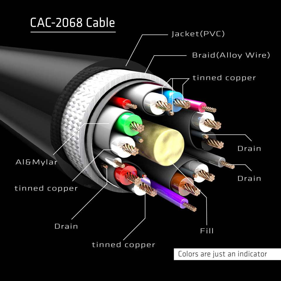 CLUB3D Club 3D DisplayPort Kabel DP 1.4 8K 60 Hz – 2 m – verriegelbar