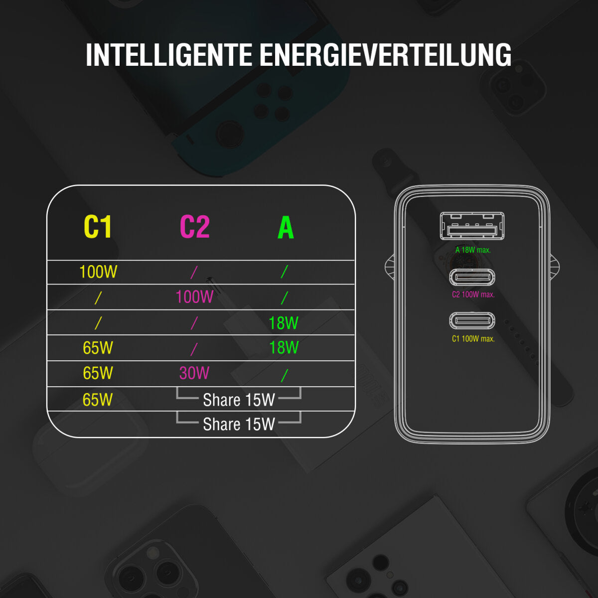 4smarts GaN Pocket Netzladegerät – 100 W, 2× USB-C + 1× USB-A – für Laptop, Nintendo Switch, Smartphone