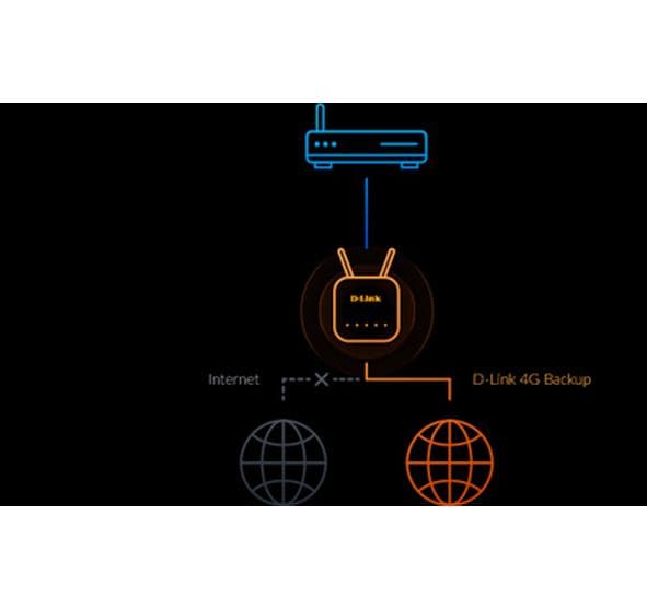 D-Link G416 Eagle Pro AX1500 WLAN-Router – Wi-Fi 6 (AX1500), Dual-Band, 4G+ (LTE-A Cat 6), 3× 1G LAN