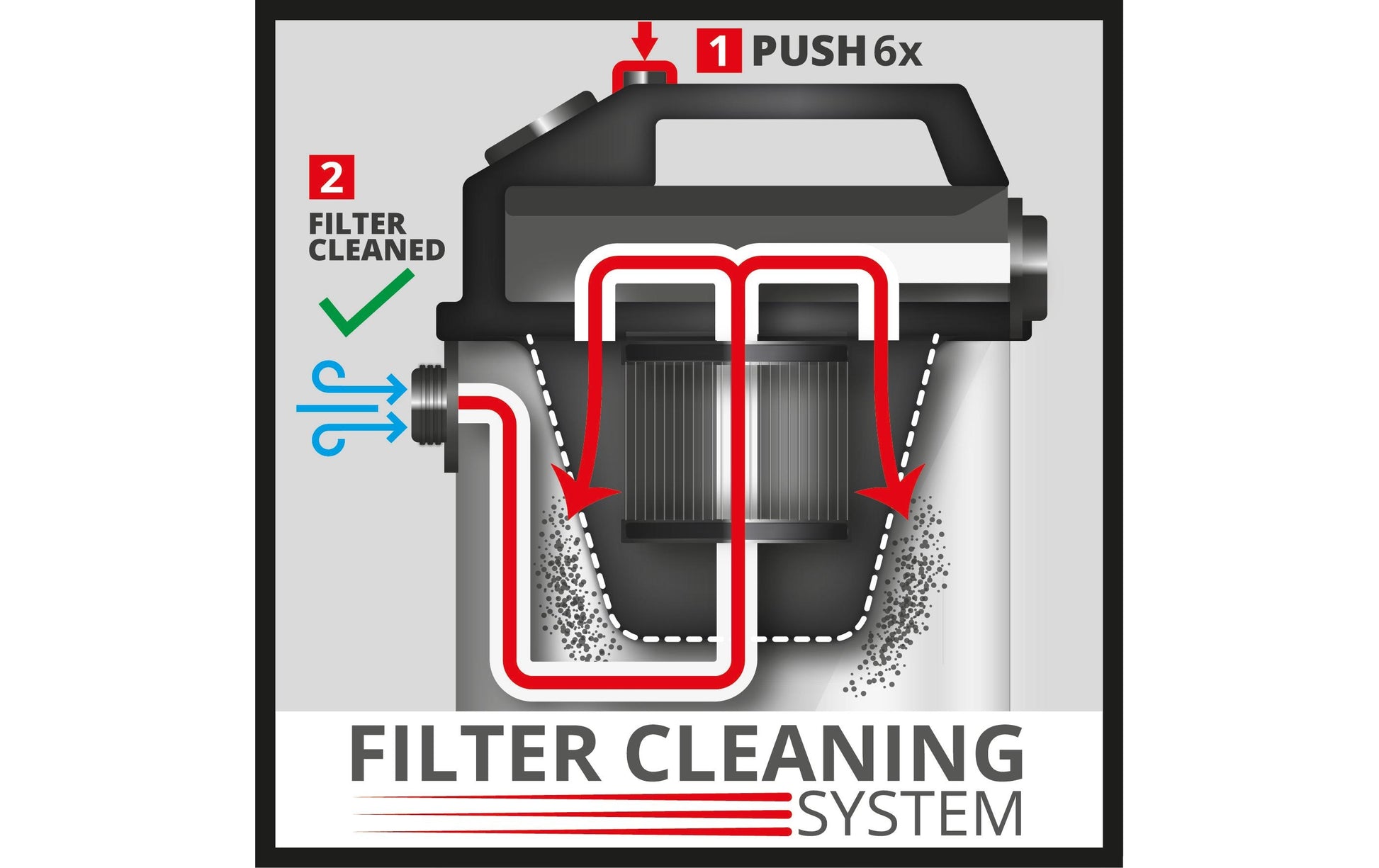 Einhell Absauganlage TE-VC 2350 SACL EX CH – 2-in-1, 1600 W, 50 l, Netzbetrieb