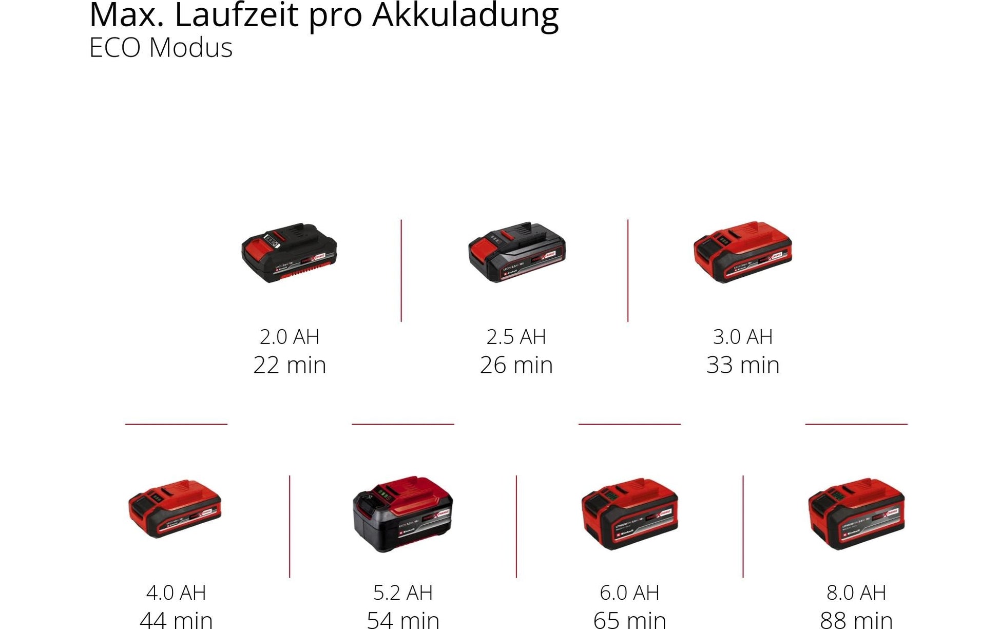 Einhell Akku-Handstaubsauger TE-HV 18/06 Li - Solo – 0,6 l, Akkubetrieb, 18 V