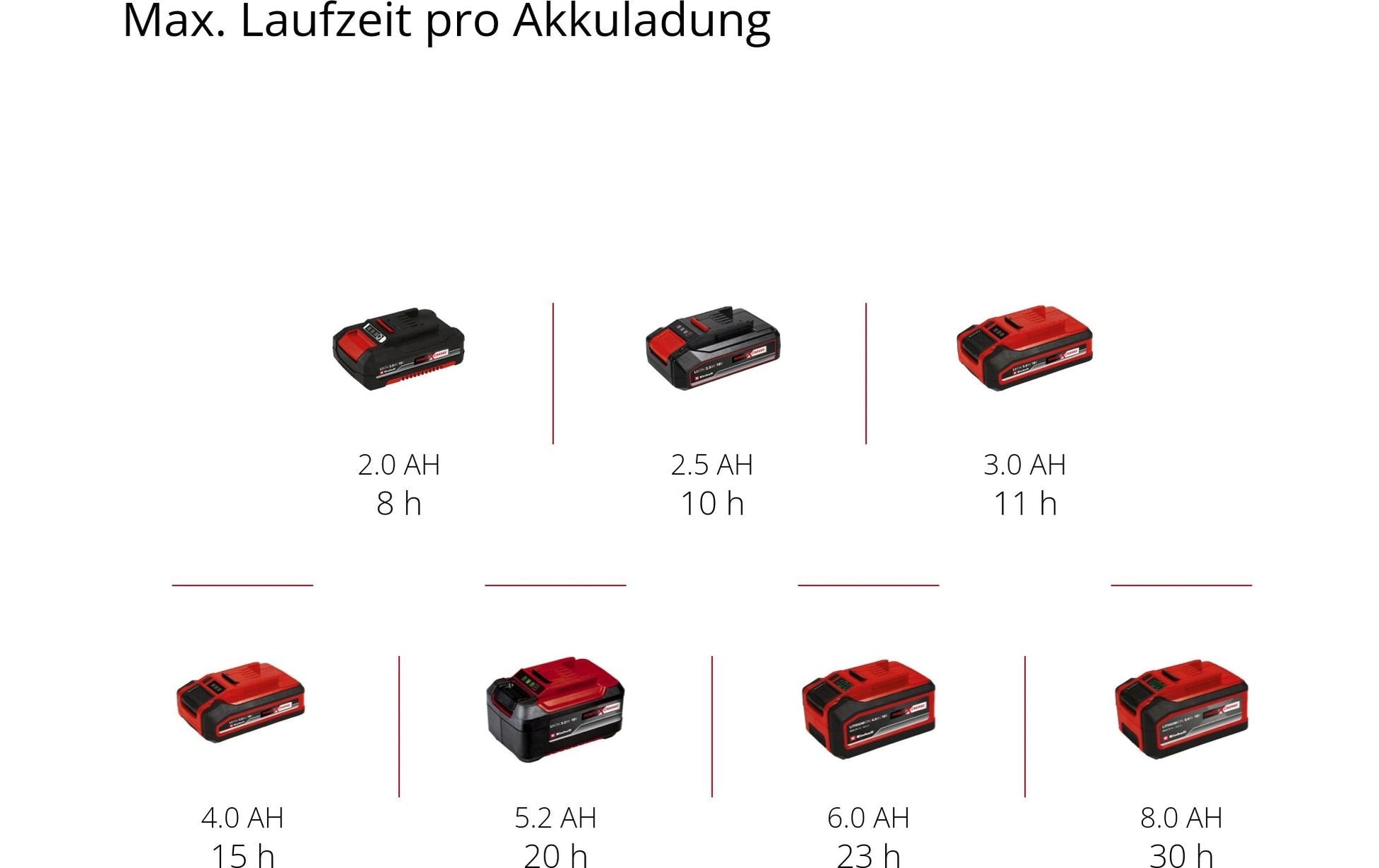 Einhell Taschenlampe TC-CL 18/350 Li - Solo – Akku (Power X-Change) – Rot