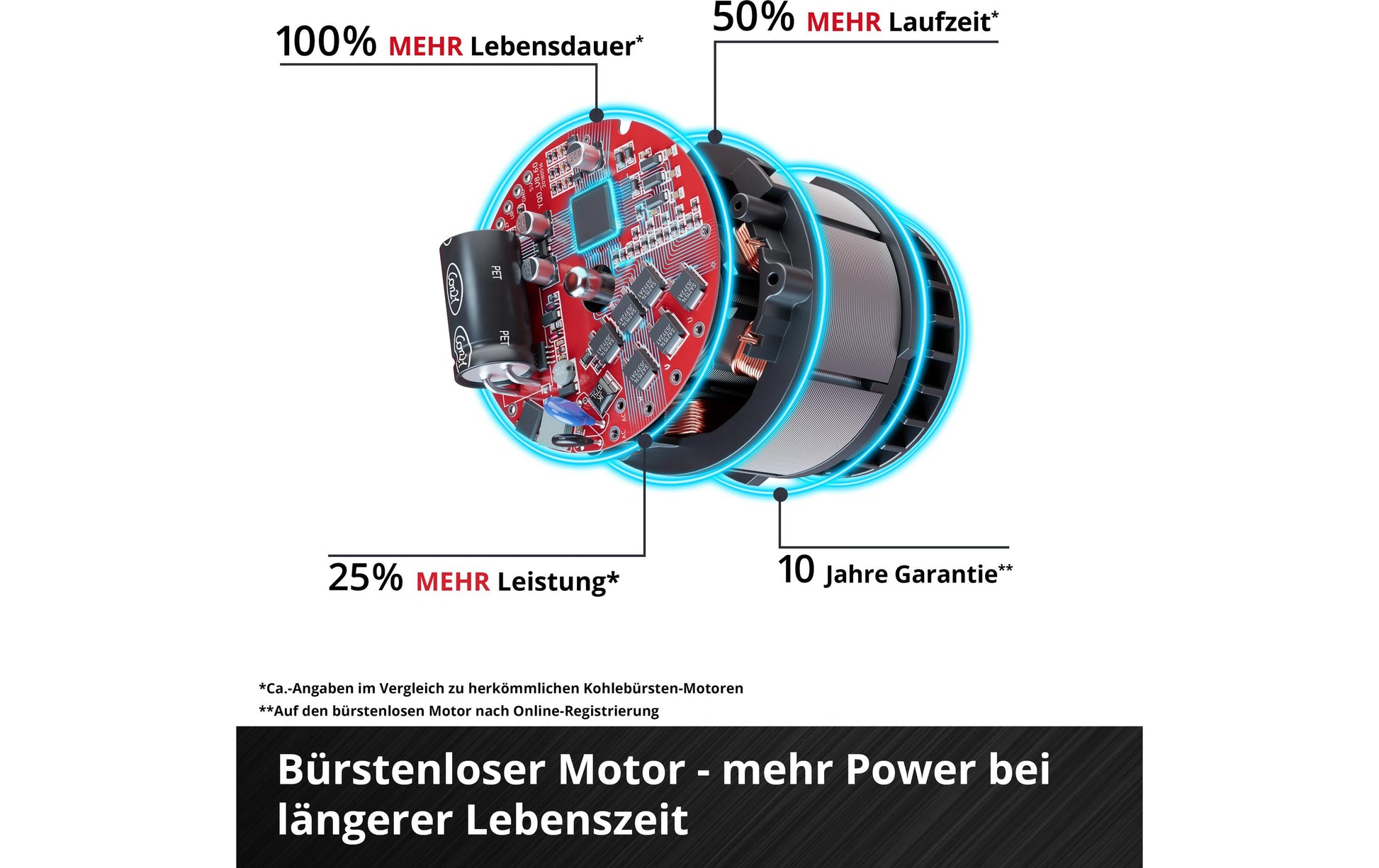 Einhell Trennschleifer TP-CO 18/76-C – 18 V (Power X-Change) – Ø 76 mm – Solo – Drehzahlregulierung