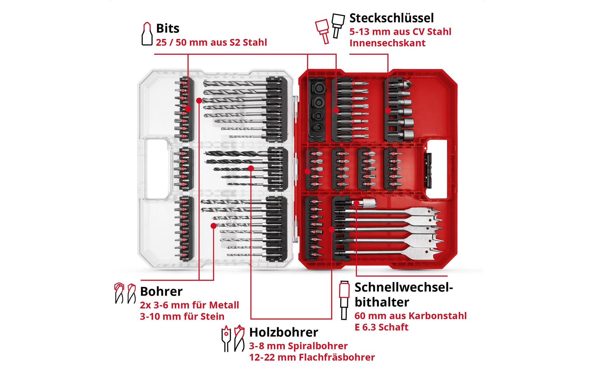 Einhell Schraubendreher-Bit-Set